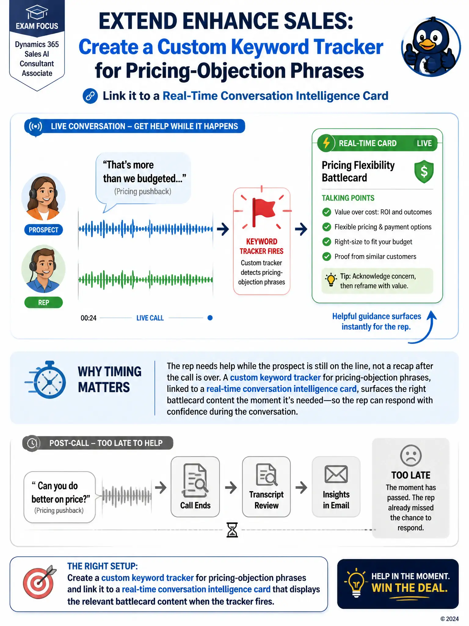 Depict a live call waveform with a speech bubble reading pricing pushback, an arrow pointing to a small alert flag labeled 'keyword tracker fires,' then to a battlecard popping up on screen in real time. Contrast faintly with a grayed-out 'post-call transcript review, too late' path.