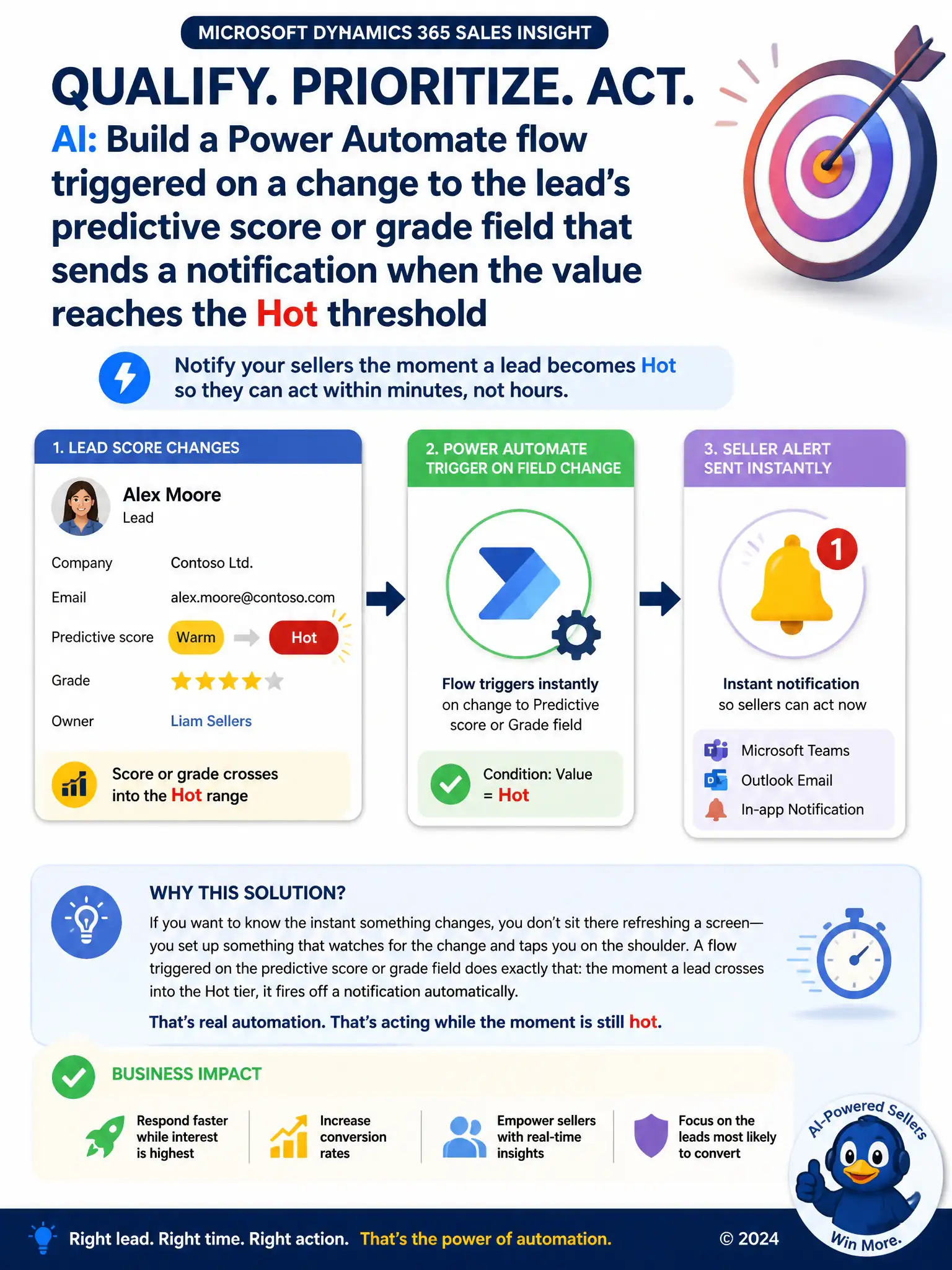 Portrait infographic: a lead record card with score field changing from Warm to Hot, an arrow to a flow/gear icon labeled 'Power Automate trigger on field change', then an arrow to a notification bell icon labeled 'seller alert'.