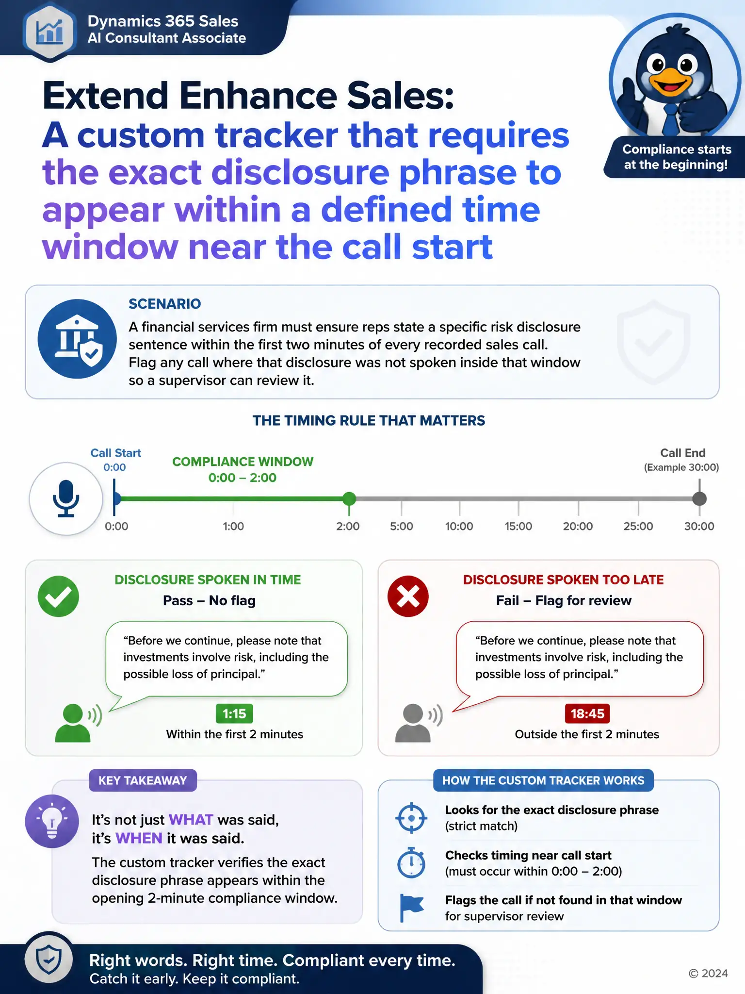 Timeline bar for a call, first two minutes highlighted as a compliance window with a checkmark or red X icon over a speech-bubble containing a disclosure phrase, rest of timeline greyed out and unchecked.
