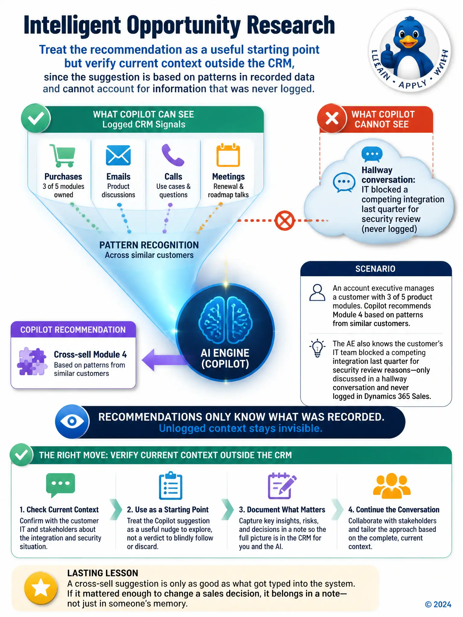 Portrait infographic showing a data funnel: logged CRM signals (purchases, emails, calls) flowing into an AI recommendation engine, with a separate cloud icon labeled 'hallway conversation, never logged' floating outside the funnel, disconnected. Caption: recommendations only know what was recorded.