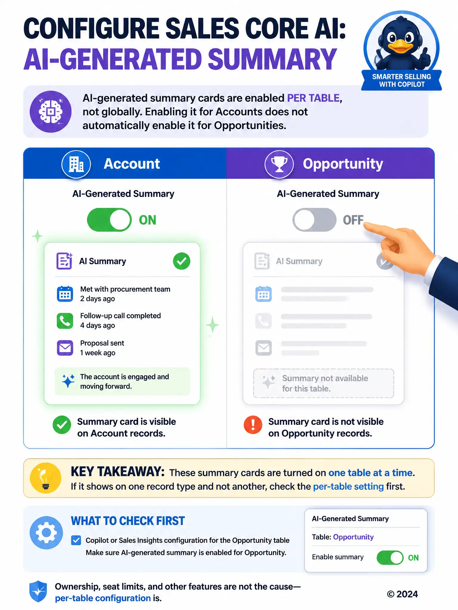Portrait infographic of a table grid with two columns, 'Account' and 'Opportunity', each with an on and off toggle above it. Account column shows toggle ON with a glowing summary card icon beneath. Opportunity column shows toggle OFF, greyed-out card icon, with a hand reaching to flip the switch.