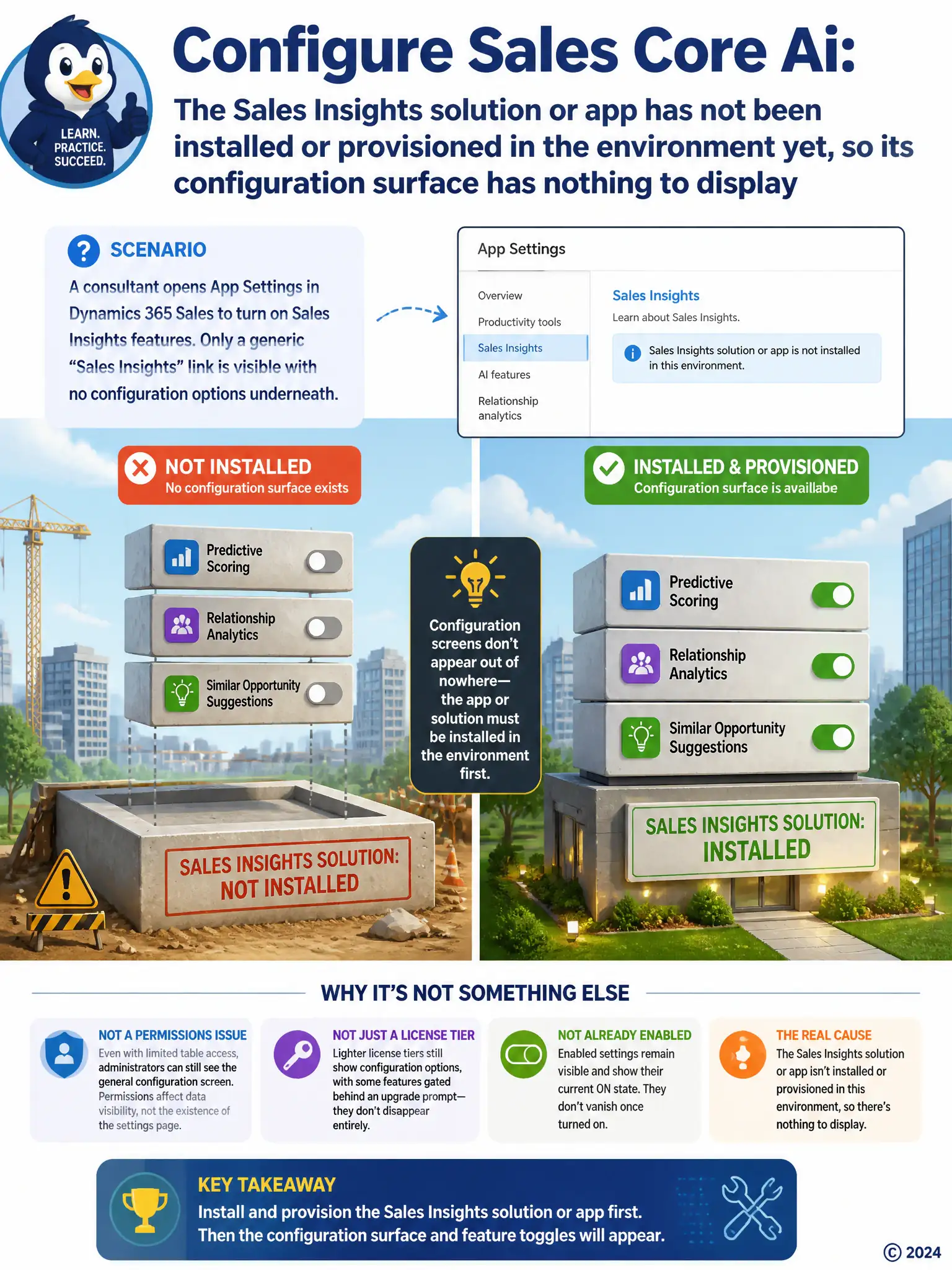 Portrait infographic of a building with an empty foundation slab labeled 'Sales Insights Solution: Not Installed', with a stack of unbuilt configuration-toggle blocks floating above unable to land. An adjacent building shows the foundation present with toggle blocks neatly stacked and lit up on top.