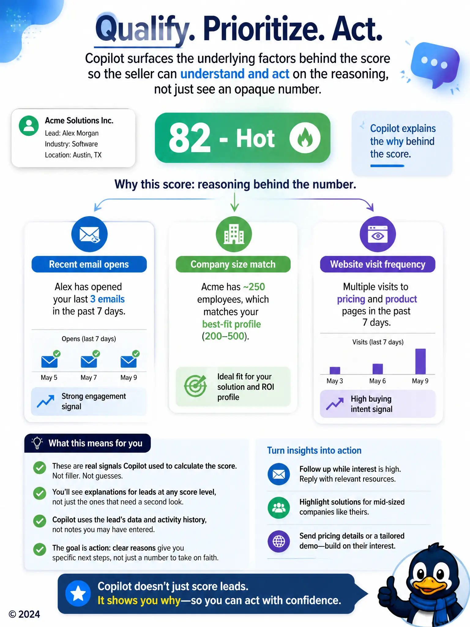 Portrait infographic: a score badge '82 - Hot' at top with three labeled arrows branching down to icon cards reading 'Recent email opens', 'Company size match', and 'Website visit frequency', captioned 'Why this score: reasoning behind the number.'