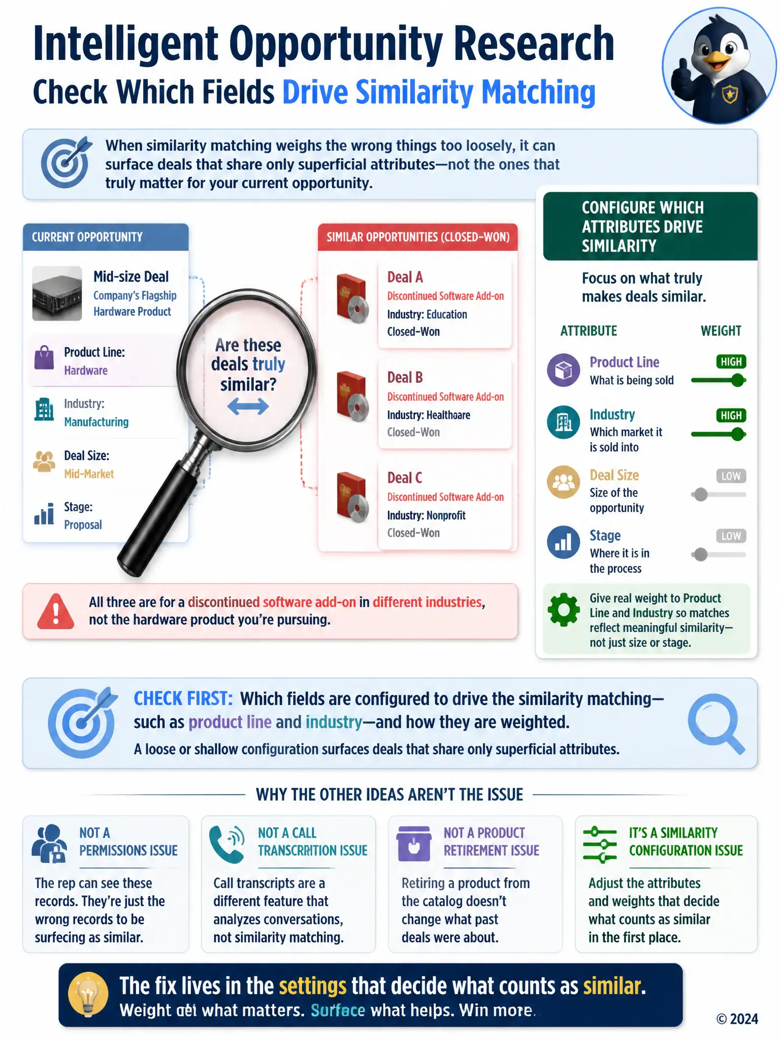 Portrait infographic: a magnifying glass comparing two opportunity cards; shared-attribute tags (product, industry, size, stage) with product and industry checked as the meaningful match and size/stage dimmed as superficial, labeled 'configure which attributes drive similarity'.