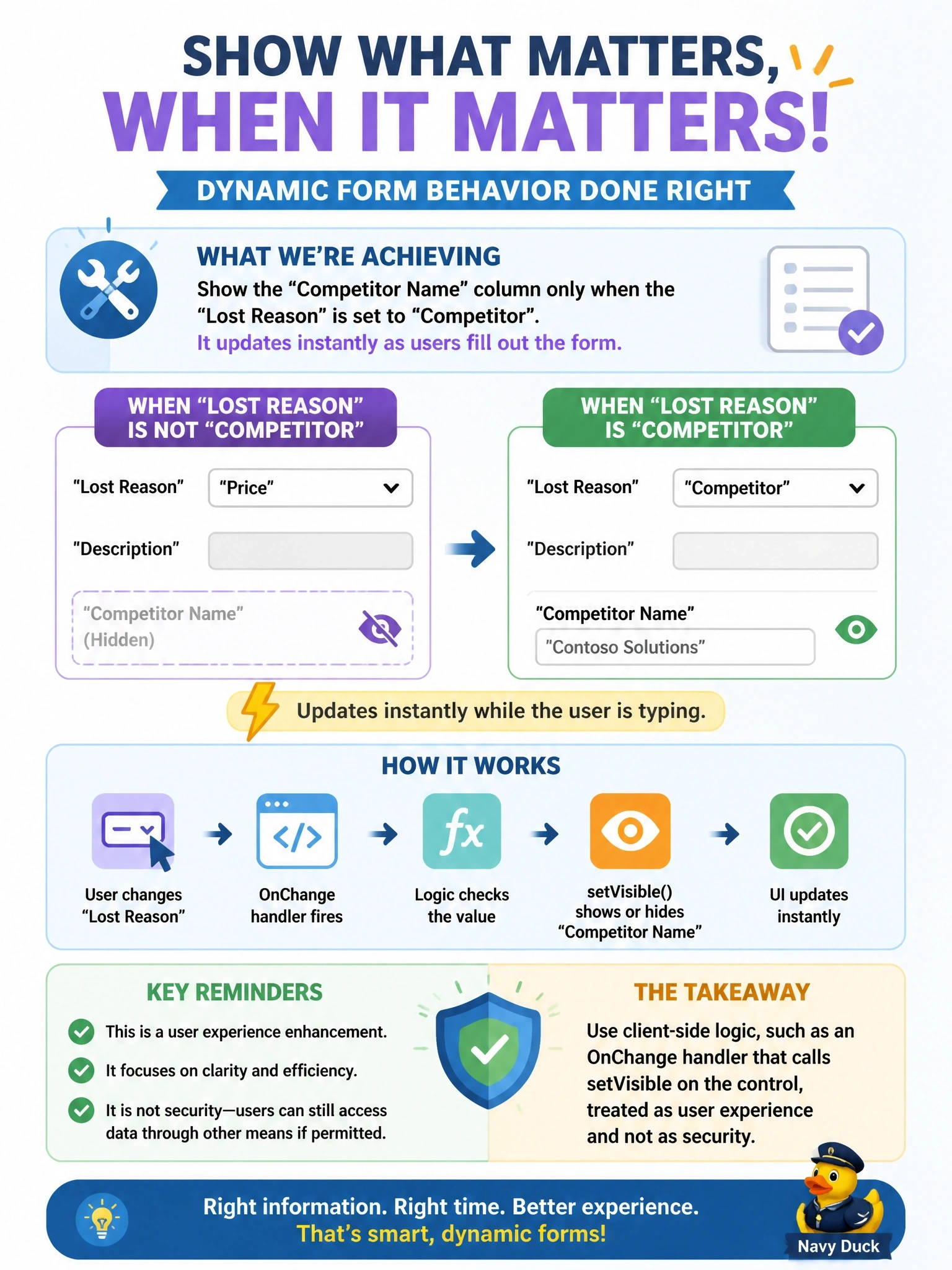 To Create an exciting colorful infographic that explains the concepts in the question: Question: Users of a model-driven app ask that the Competitor Name column appear only when the Lost Reason column is set to Competitor, and that it update instantly while they fill out the form. Which implementation approach is appropriate for this requirement? Correct Answer: Client-side logic, such as an OnChange handler that calls setVisible on the control, treated as user experience and not as security. Put EVERY visible label in double quotes. No people. No A/B/C/D letters. In one of the four corners put a little "Navy Duck".