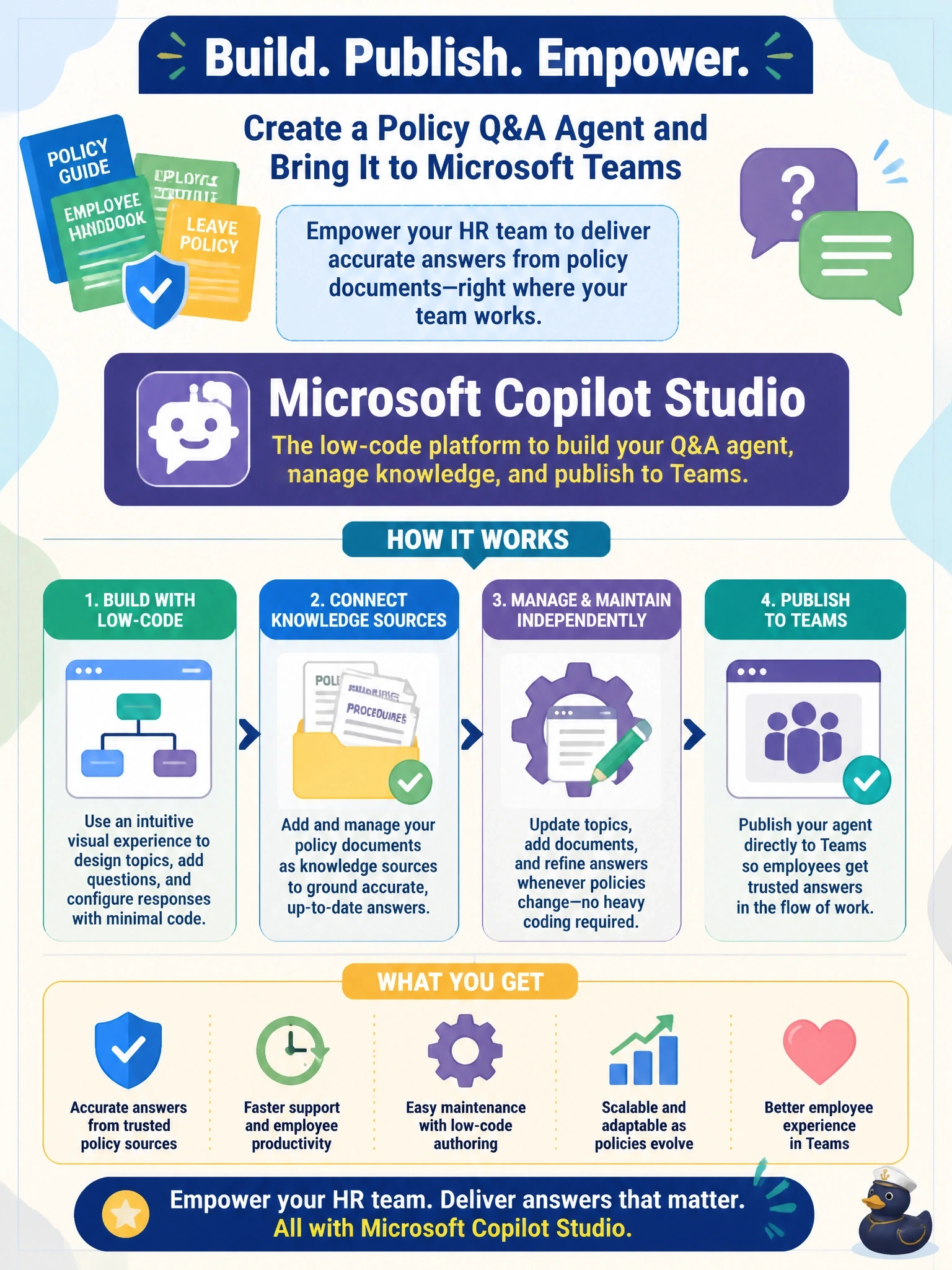 To Create an exciting colorful infographic that explains the concepts in the question: Question: An HR team of business makers must build a question-and-answer agent over their policy documents, publish it to Microsoft Teams, and maintain its topics and knowledge sources themselves with minimal code. Which platform should they build the agent on? Correct Answer: Microsoft Copilot Studio, using its low-code authoring, knowledge sources and built-in channel publishing to Teams. Put EVERY visible label in double quotes. No people. No A/B/C/D letters. In one of the four corners put a little "Navy Duck".