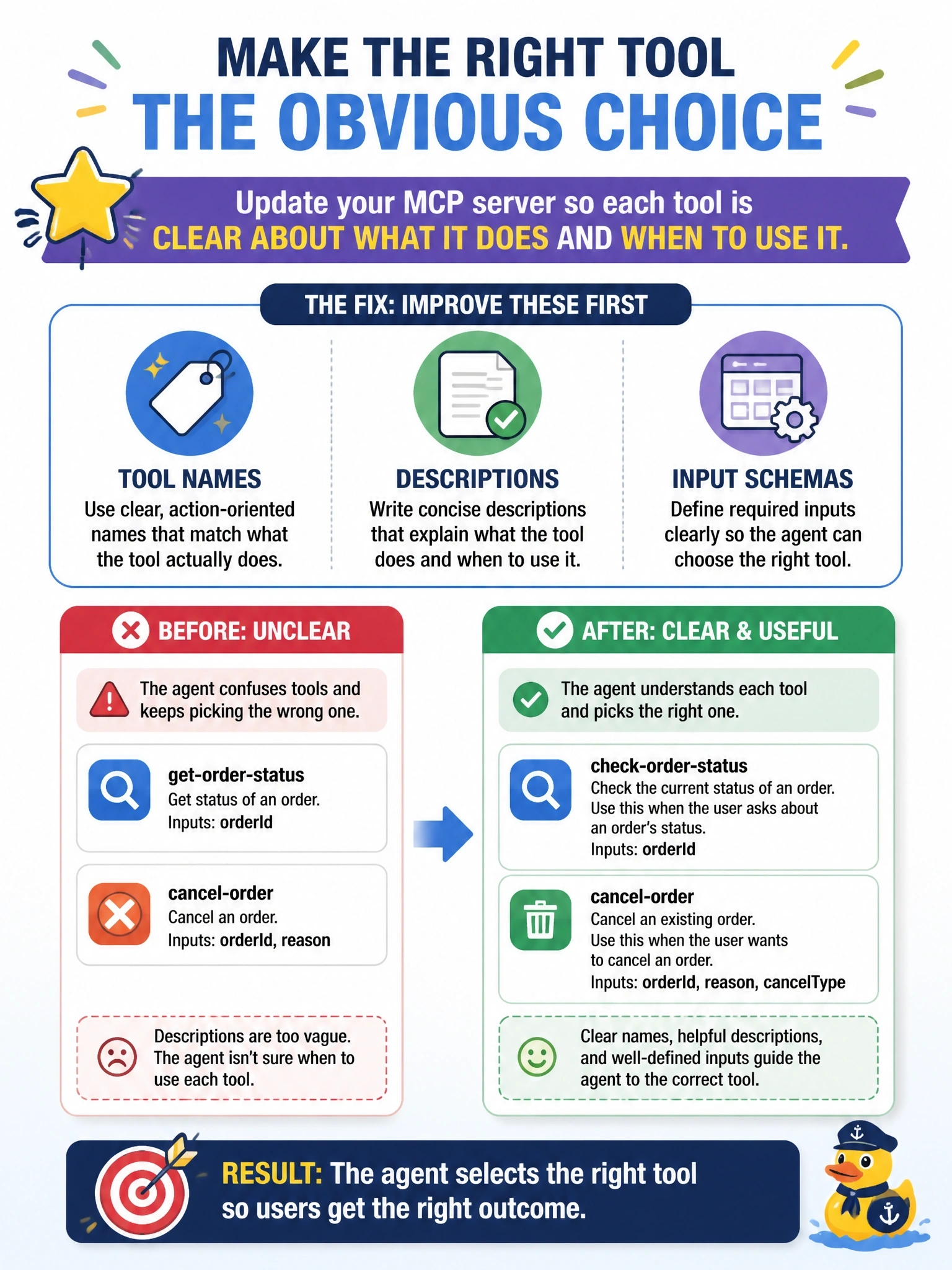 To Create an exciting colorful infographic that explains the concepts in the question: Question: A new MCP server exposes six tools for order management. During testing, the Copilot Studio agent connected to it keeps calling the get-order-status tool when users ask to cancel an order, even though a cancel tool exists. What should the developer change first? Correct Answer: The tool names, descriptions and input schemas on the MCP server, so each tool states clearly what it does and when to use it. Put EVERY visible label in double quotes. No people. No A/B/C/D letters. In one of the four corners put a little "Navy Duck".