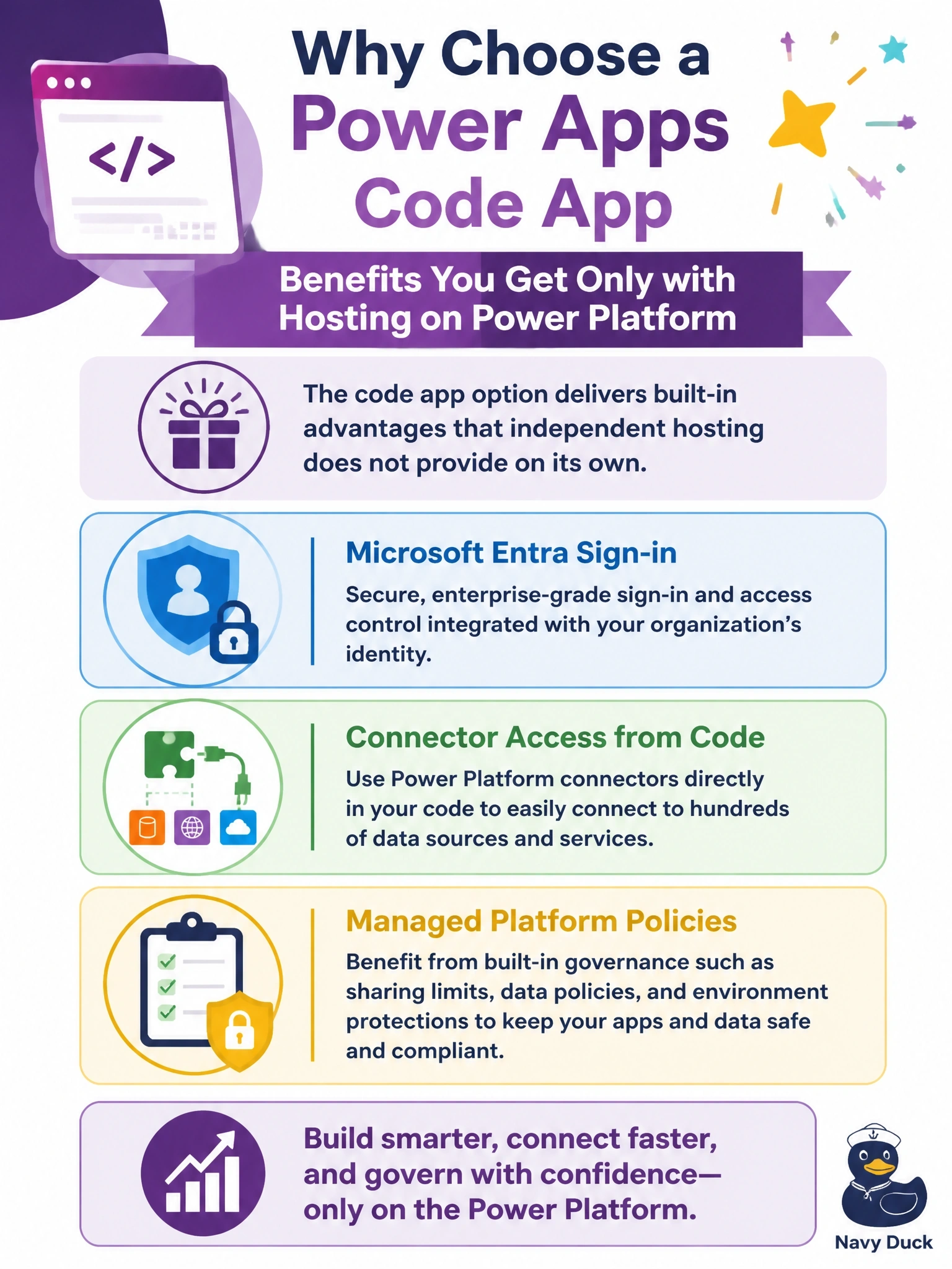 To Create an exciting colorful infographic that explains the concepts in the question: Question: A development team is deciding whether to run its new internal web interface as a Power Apps code app or to host it independently in Azure App Service. Which benefit does the code app option provide that independent hosting would not provide on its own? Correct Answer: Hosting on Power Platform with Microsoft Entra sign-in, connector access from code, and managed platform policies such as sharing limits and data policies. Put EVERY visible label in double quotes. No people. No A/B/C/D letters. In one of the four corners put a little "Navy Duck".