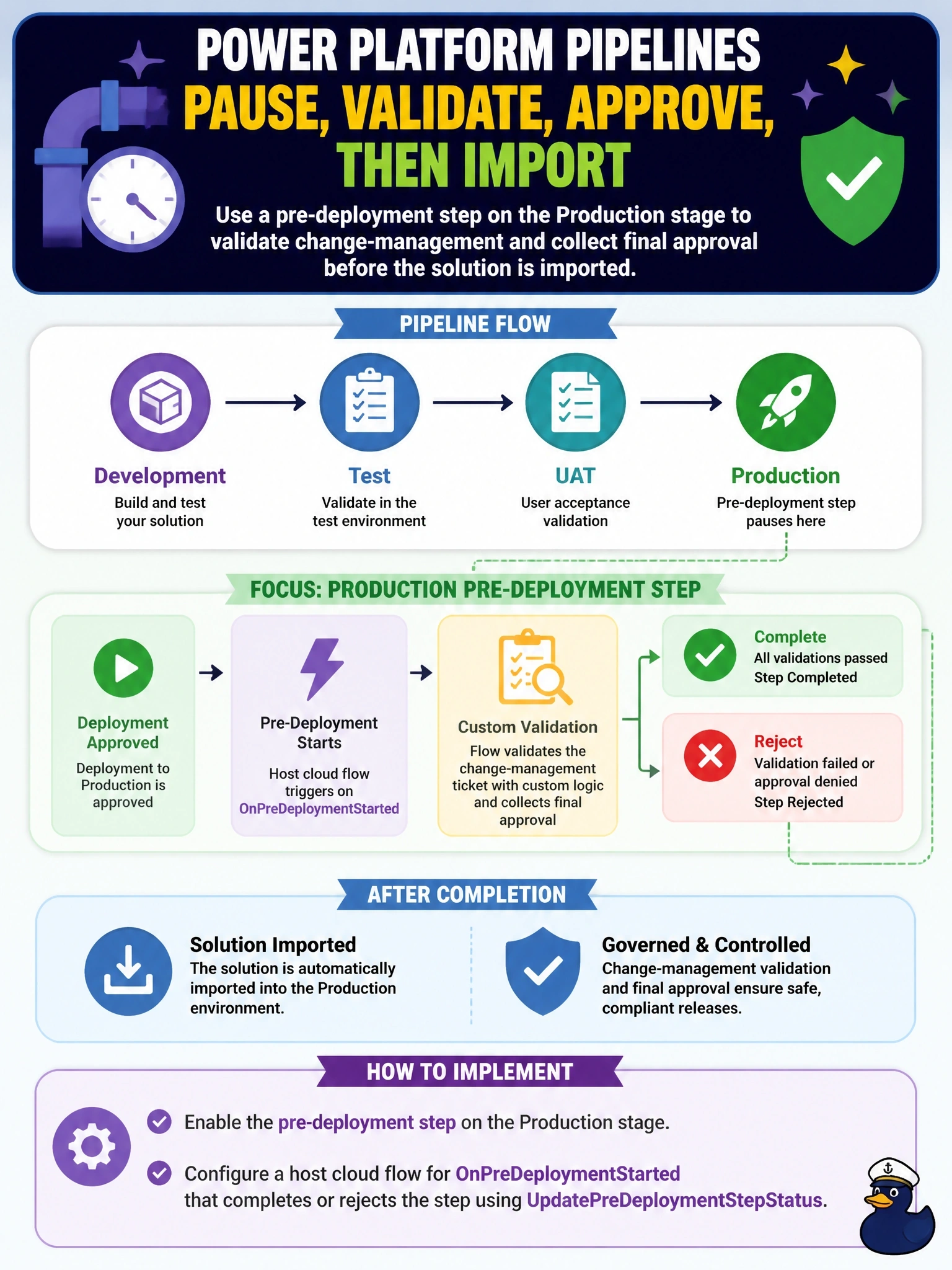To Create an exciting colorful infographic that explains the concepts in the question: Question: An organization uses Power Platform Pipelines. Every deployment to the production stage must pause after it is approved so that a change-management ticket can be validated by custom logic and a final approval collected before the solution is imported. How should a developer implement this? Correct Answer: Enable the pre-deployment step on the production stage, with a host cloud flow on OnPreDeploymentStarted that completes or rejects the step through UpdatePreDeploymentStepStatus Put EVERY visible label in double quotes. No people. No A/B/C/D letters. In one of the four corners put a little "Navy Duck".
