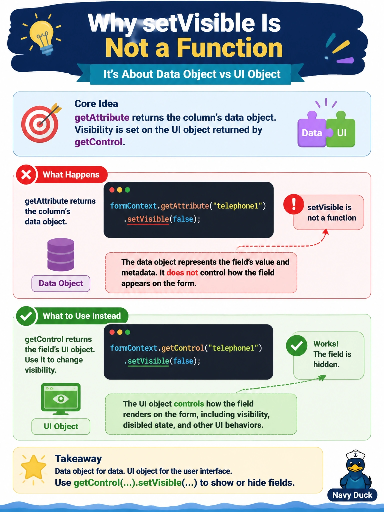 To Create an exciting colorful infographic that explains the concepts in the question: Question: A developer writes formContext.getAttribute("telephone1").setVisible(false) to hide the Business Phone field on a form, and the browser console reports that setVisible is not a function. What is the cause? Correct Answer: getAttribute returns the column's data object, and visibility is set on the UI object returned by formContext.getControl("telephone1") Put EVERY visible label in double quotes. No people. No A/B/C/D letters. In one of the four corners put a little "Navy Duck".