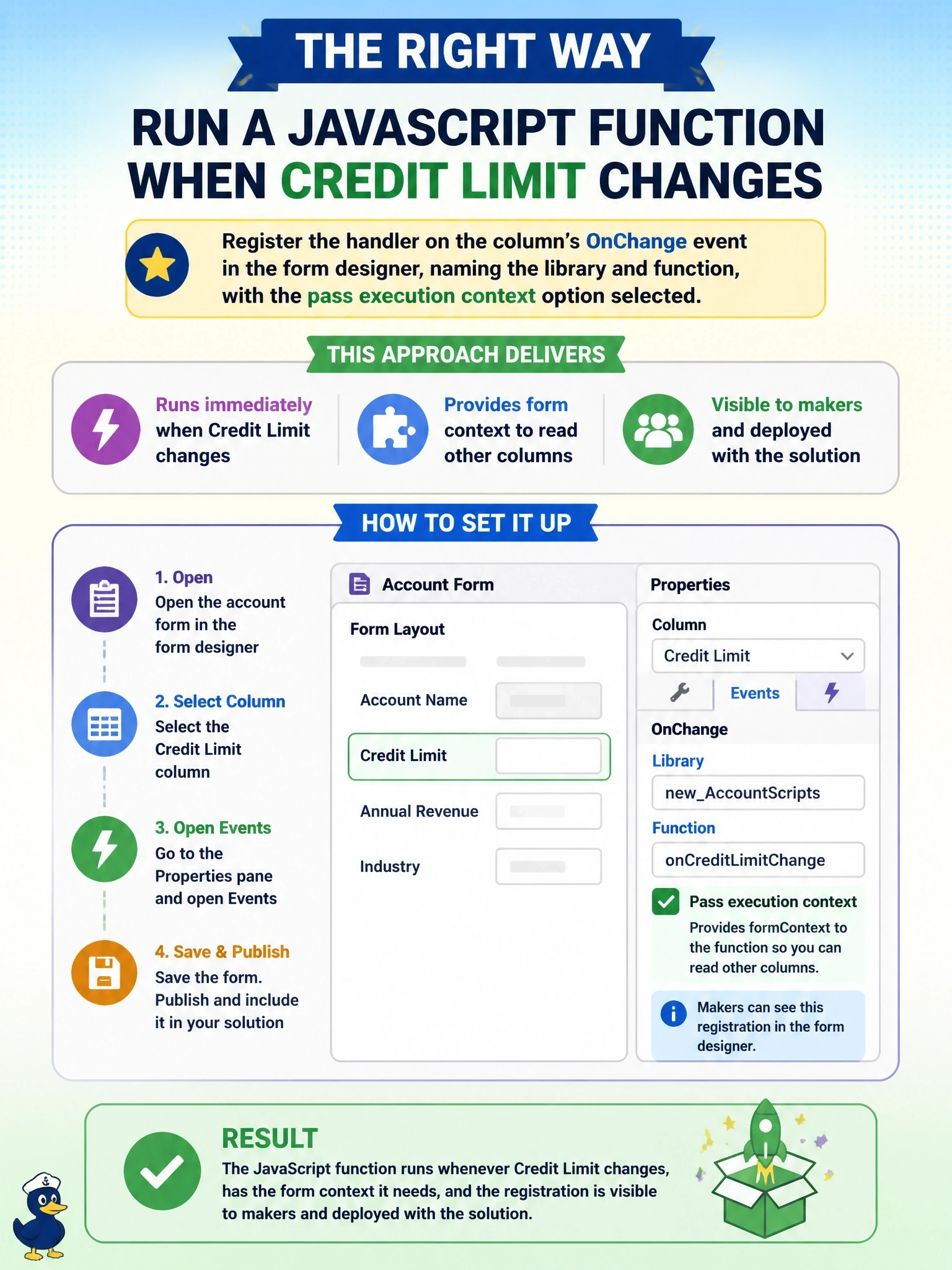 To Create an exciting colorful infographic that explains the concepts in the question: Question: A JavaScript function must run whenever the Credit Limit column changes on the account form, and it needs the form context to read other columns. The team wants the registration to be visible to makers and deployed with the solution. Which approach meets these goals? Correct Answer: Register the handler on the column's OnChange event in the form designer, naming the library and function, with the pass execution context option selected Put EVERY visible label in double quotes. No people. No A/B/C/D letters. In one of the four corners put a little "Navy Duck".