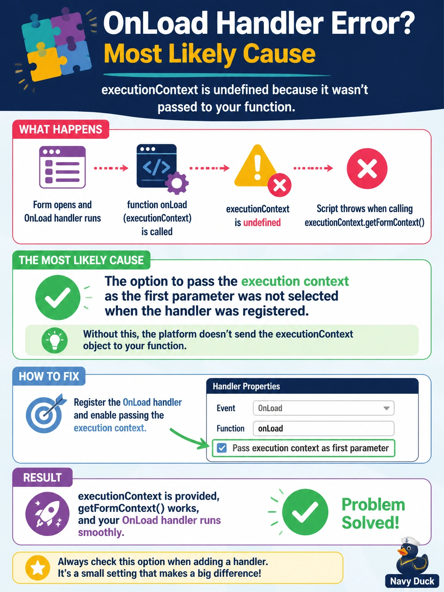 To Create an exciting colorful infographic that explains the concepts in the question: Question: A developer registers a new OnLoad handler, function onLoad(executionContext), on a model-driven form. When the form opens, the script throws because executionContext is undefined on the first line, which calls executionContext.getFormContext(). What is the most likely cause? Correct Answer: The option to pass the execution context as the first parameter was not selected when the handler was registered in the form designer Put EVERY visible label in double quotes. No people. No A/B/C/D letters. In one of the four corners put a little "Navy Duck".