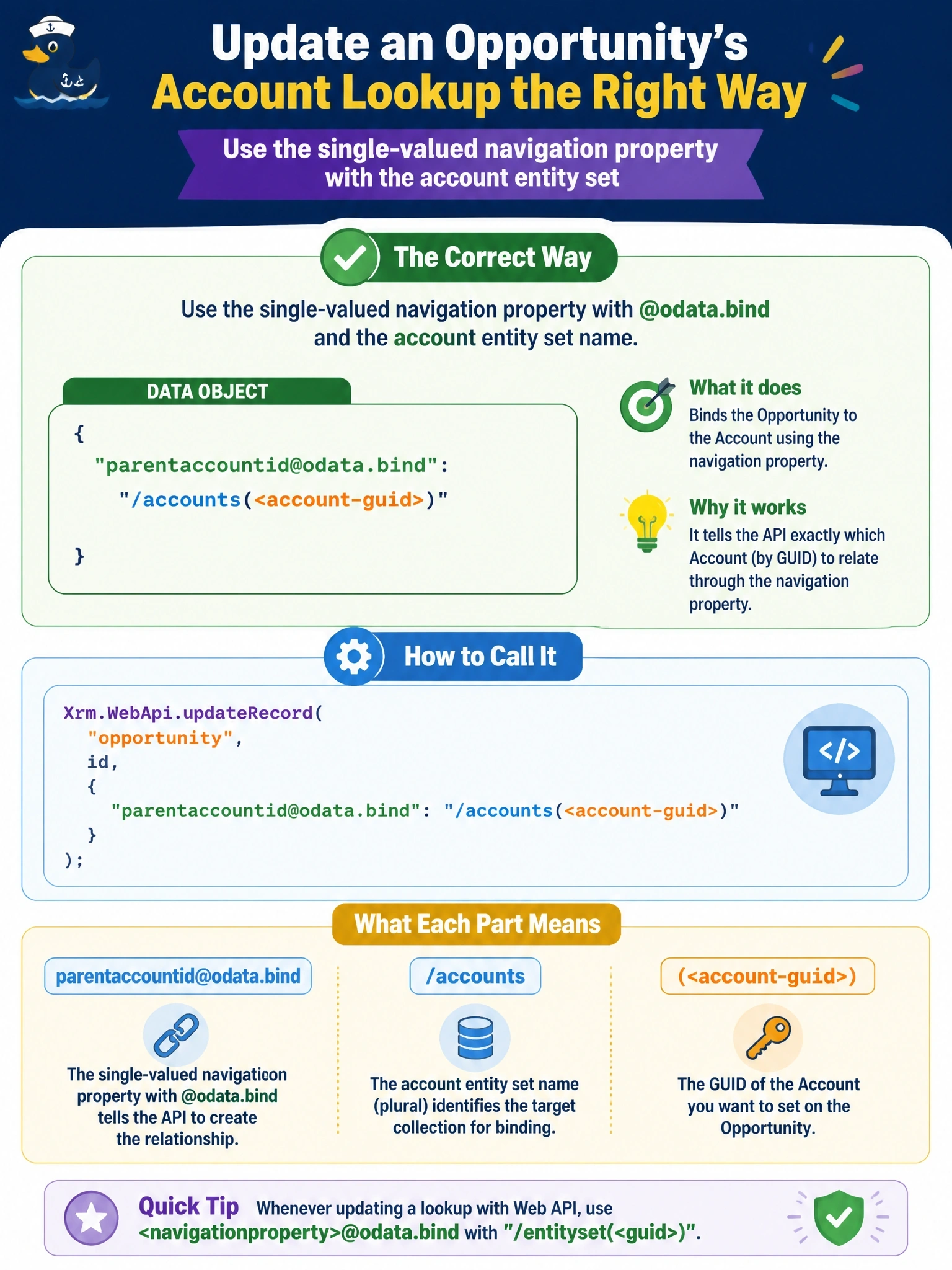 To Create an exciting colorful infographic that explains the concepts in the question: Question: A form script calls Xrm.WebApi.updateRecord("opportunity", id, { "parentaccountid": "ACCOUNTGUID" }) to set the Account lookup, and the request fails with a bad request error. How should the data object be written? Correct Answer: { "parentaccountid@odata.bind": "/accounts(ACCOUNTGUID)" }, using the single-valued navigation property and the account entity set name Put EVERY visible label in double quotes. No people. No A/B/C/D letters. In one of the four corners put a little "Navy Duck".