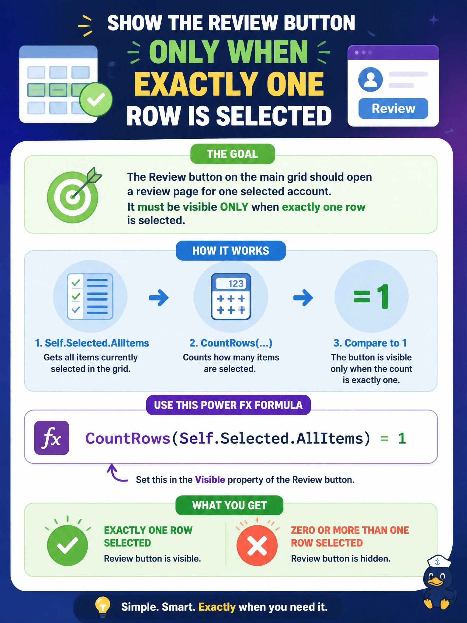 To Create an exciting colorful infographic that explains the concepts in the question: Question: A modern command on the main grid of a model-driven app opens a review page for one selected account, and the button must be visible only when exactly one row is selected. Which Power Fx formula should the Visible property use? Correct Answer: CountRows(Self.Selected.AllItems) = 1 Put EVERY visible label in double quotes. No people. No A/B/C/D letters. In one of the four corners put a little "Navy Duck".