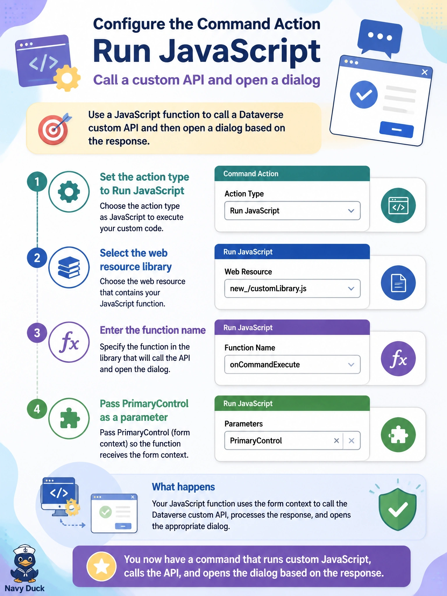 To Create an exciting colorful infographic that explains the concepts in the question: Question: A modern command on the opportunity form must call a Dataverse custom API and then open a dialog based on the response, which the team cannot express in Power Fx. How should the developer configure the command's action? Correct Answer: Set the action to run JavaScript, select the web resource library and the function name, and pass PrimaryControl so the function receives the form context Put EVERY visible label in double quotes. No people. No A/B/C/D letters. In one of the four corners put a little "Navy Duck".