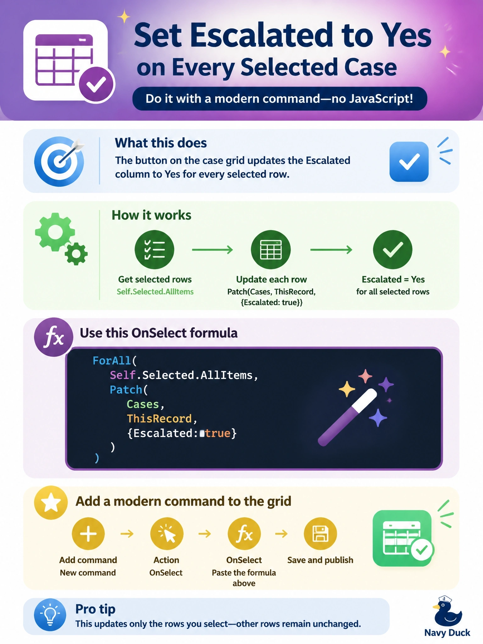 To Create an exciting colorful infographic that explains the concepts in the question: Question: Users of a model-driven app need a button on the case grid that sets the Escalated column to Yes on every selected row. The team wants to avoid writing and maintaining JavaScript. Which OnSelect formula for a modern command meets the requirement? Correct Answer: ForAll(Self.Selected.AllItems, Patch(Cases, ThisRecord, {Escalated: true})) Put EVERY visible label in double quotes. No people. No A/B/C/D letters. In one of the four corners put a little "Navy Duck".