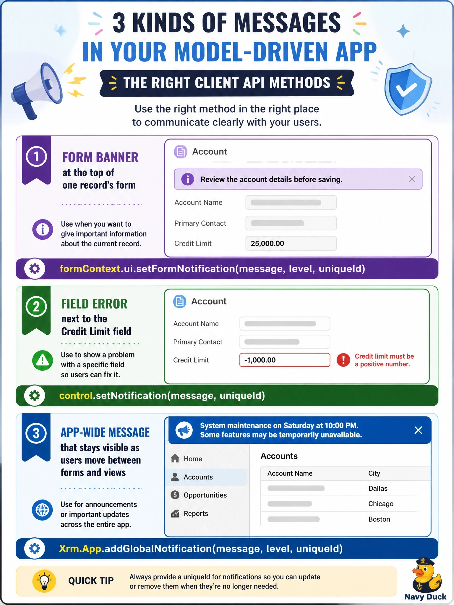 To Create an exciting colorful infographic that explains the concepts in the question: Question: A model-driven app needs three kinds of message from script: a warning banner at the top of one record's form, an error next to the Credit Limit field, and an app-wide message that stays visible as users move between forms and views. Which combination of Client API methods is correct? Correct Answer: formContext.ui.setFormNotification for the form banner, control.setNotification for the field error, and Xrm.App.addGlobalNotification for the app-wide message Put EVERY visible label in double quotes. No people. No A/B/C/D letters. In one of the four corners put a little "Navy Duck".
