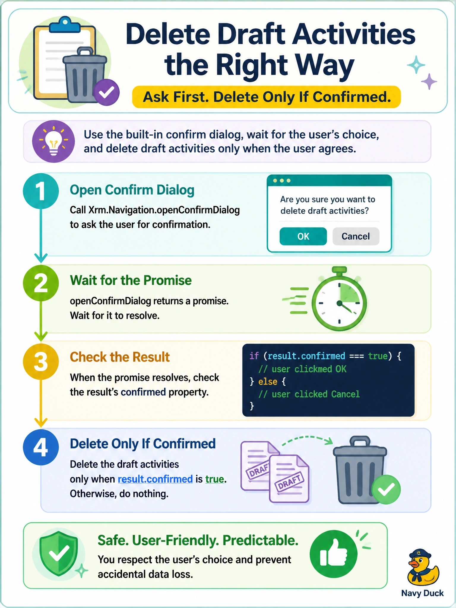 To Create an exciting colorful infographic that explains the concepts in the question: Question: A JavaScript command on the case form deletes all draft activities linked to the case. Before deleting anything, the script must ask the user to confirm and must proceed only if the user agrees. Which implementation is correct? Correct Answer: Call Xrm.Navigation.openConfirmDialog and, when the promise resolves, delete the activities only if the result's confirmed property is true Put EVERY visible label in double quotes. No people. No A/B/C/D letters. In one of the four corners put a little "Navy Duck".