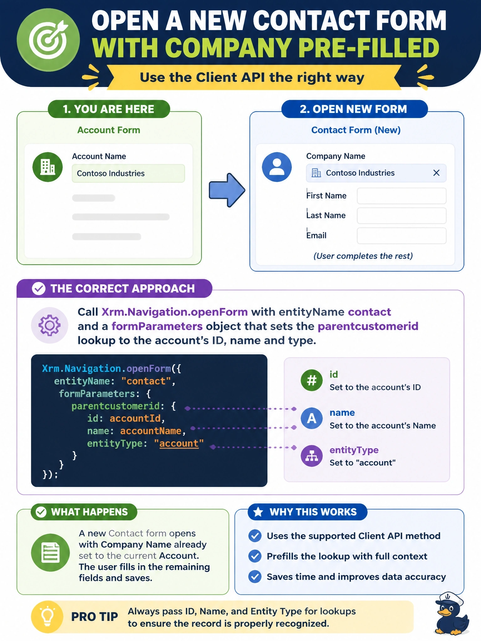 To Create an exciting colorful infographic that explains the concepts in the question: Question: From the account form, a developer must open a new contact form in which the Company Name lookup is already set to the current account so the user only fills in the remaining fields. Which Client API approach is correct? Correct Answer: Call Xrm.Navigation.openForm with entityName contact and a formParameters object that sets the parentcustomerid lookup to the account's ID, name and type Put EVERY visible label in double quotes. No people. No A/B/C/D letters. In one of the four corners put a little "Navy Duck".