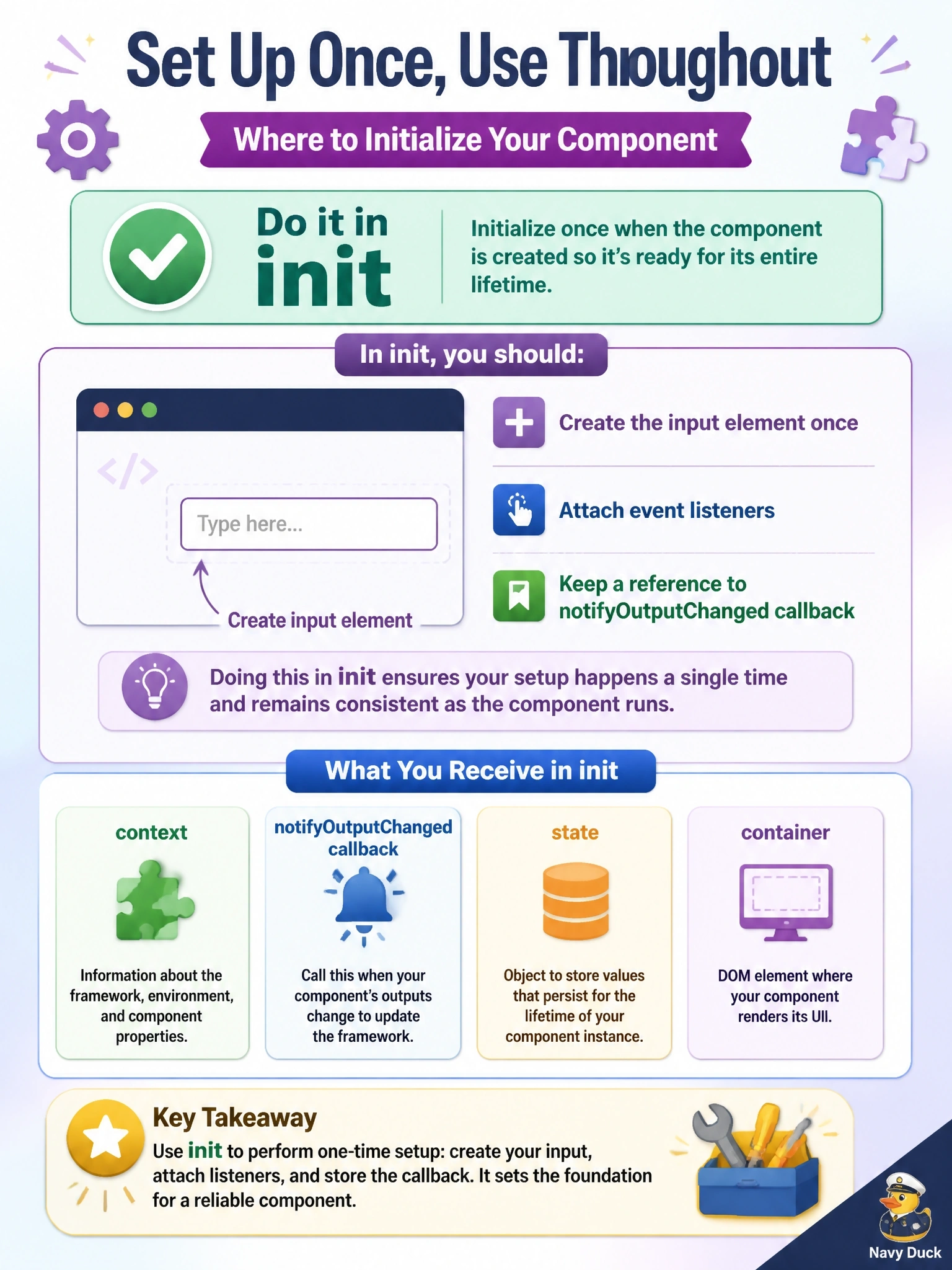 To Create an exciting colorful infographic that explains the concepts in the question: Question: A developer is building a standard field code component with the Power Apps component framework. The component must create its input element once, attach event listeners to it, and keep a reference to the callback that tells the framework its outputs changed. In which lifecycle method should this setup happen? Correct Answer: In init, which receives the context, the notifyOutputChanged callback, the state and the container element the component renders into Put EVERY visible label in double quotes. No people. No A/B/C/D letters. In one of the four corners put a little "Navy Duck".