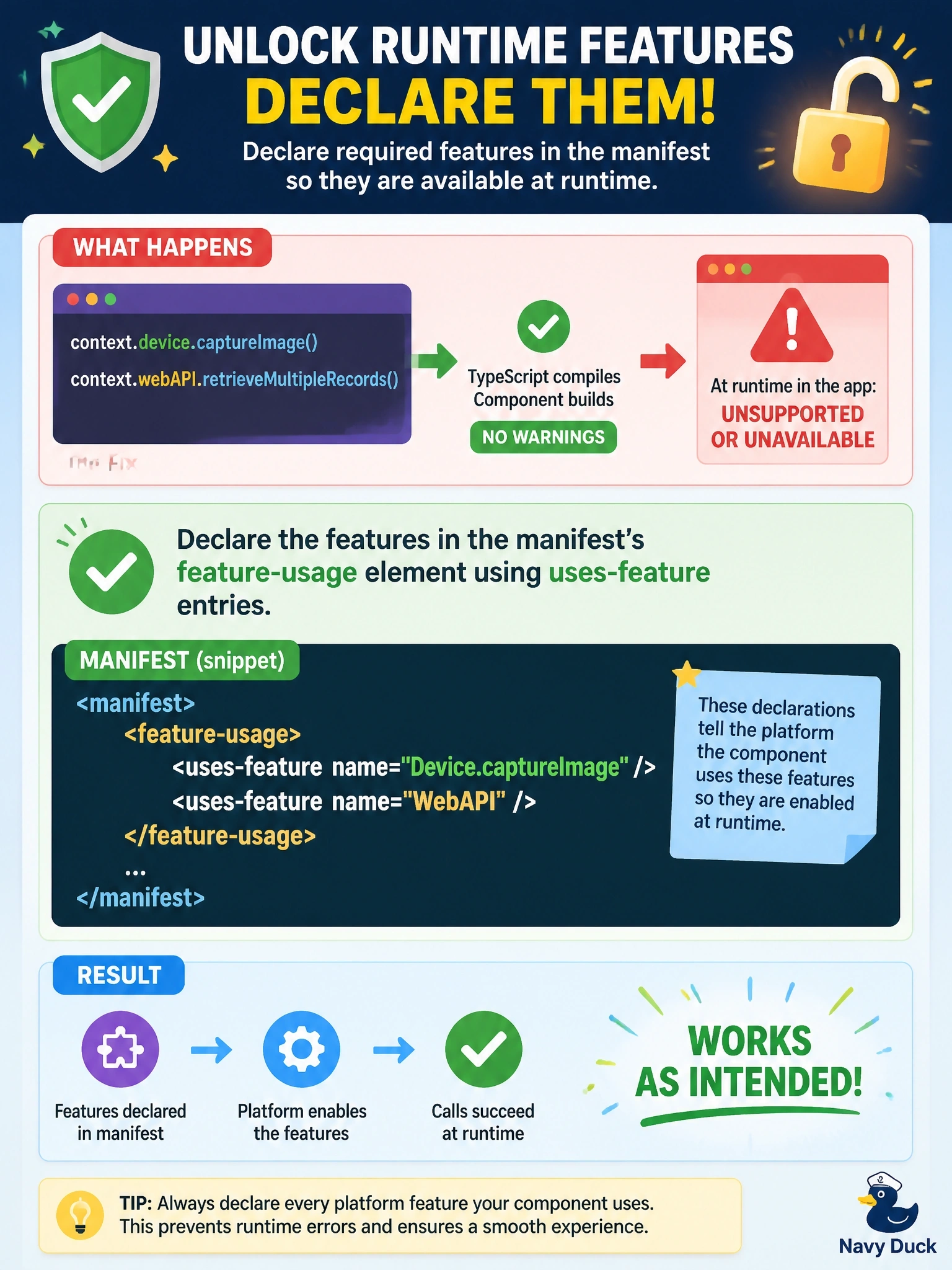 To Create an exciting colorful infographic that explains the concepts in the question: Question: A code component calls context.device.captureImage and context.webAPI.retrieveMultipleRecords. The TypeScript compiles and the component builds without warnings, but in the model-driven app both calls fail at runtime as unsupported or unavailable. What is the most likely fix? Correct Answer: Declare the features in the manifest's feature-usage element with uses-feature entries such as Device.captureImage and WebAPI Put EVERY visible label in double quotes. No people. No A/B/C/D letters. In one of the four corners put a little "Navy Duck".