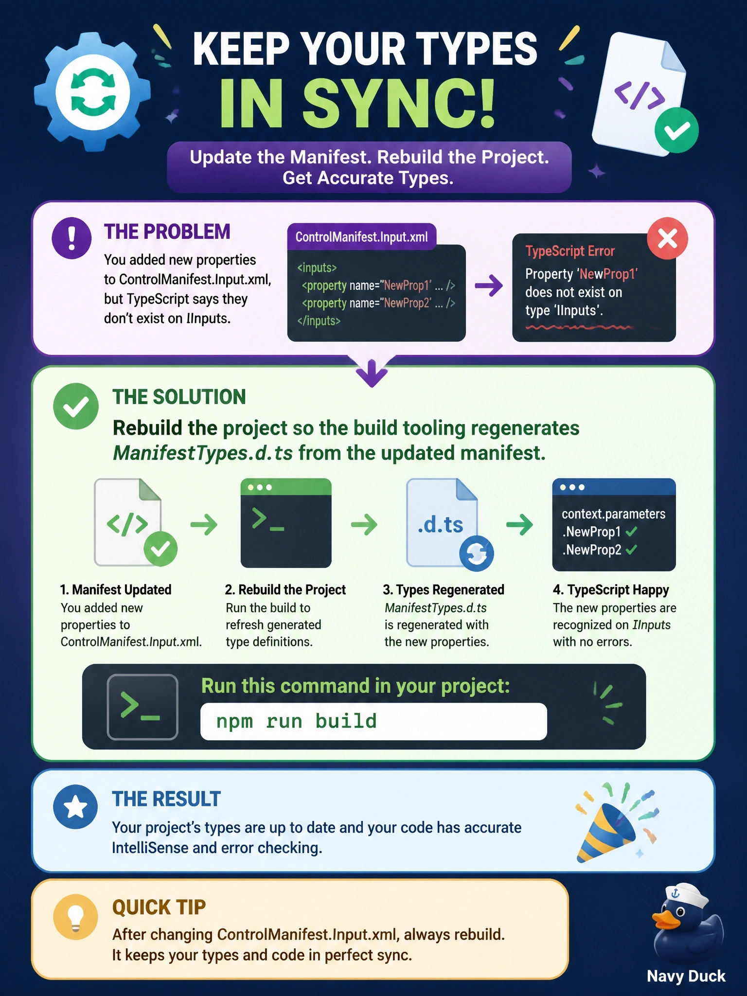 To Create an exciting colorful infographic that explains the concepts in the question: Question: A developer adds two new properties to the ControlManifest.Input.xml of a code component, but TypeScript reports that the properties do not exist on IInputs when the code references context.parameters for them. What should the developer do? Correct Answer: Rebuild the project, for example with npm run build, so the build tooling regenerates ManifestTypes.d.ts from the updated manifest Put EVERY visible label in double quotes. No people. No A/B/C/D letters. In one of the four corners put a little "Navy Duck".