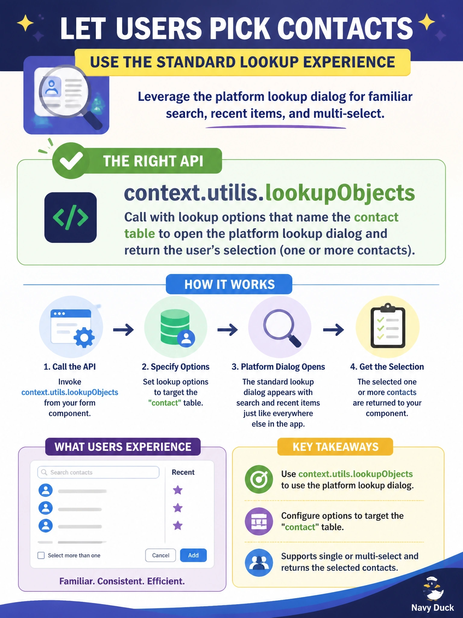To Create an exciting colorful infographic that explains the concepts in the question: Question: A code component on a model-driven form must let users choose one or more existing contacts using the standard Dataverse lookup experience, with the same search and recent items that users see elsewhere in the app. Which framework API should the component call? Correct Answer: context.utils.lookupObjects with lookup options that name the contact table, which opens the platform lookup dialog and returns the selection Put EVERY visible label in double quotes. No people. No A/B/C/D letters. In one of the four corners put a little "Navy Duck".