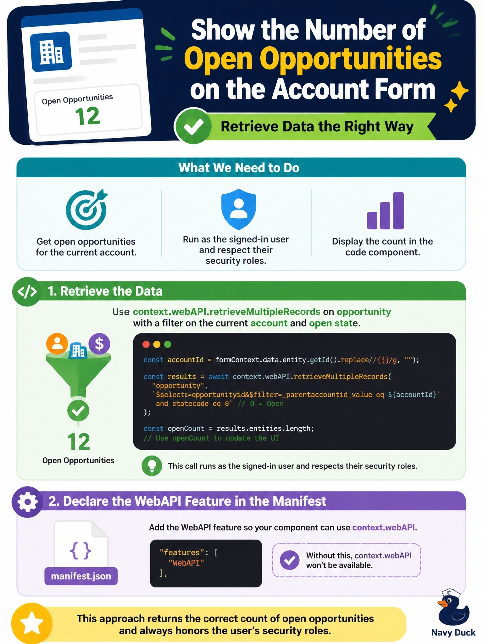 To Create an exciting colorful infographic that explains the concepts in the question: Question: A code component on the account form of a model-driven app must show the number of open opportunities for the current account. The developer wants the query to run as the signed-in user and respect their security roles. How should the component retrieve the data? Correct Answer: Call context.webAPI.retrieveMultipleRecords for opportunity with a filter on the account and state, and declare the WebAPI feature in the manifest Put EVERY visible label in double quotes. No people. No A/B/C/D letters. In one of the four corners put a little "Navy Duck".