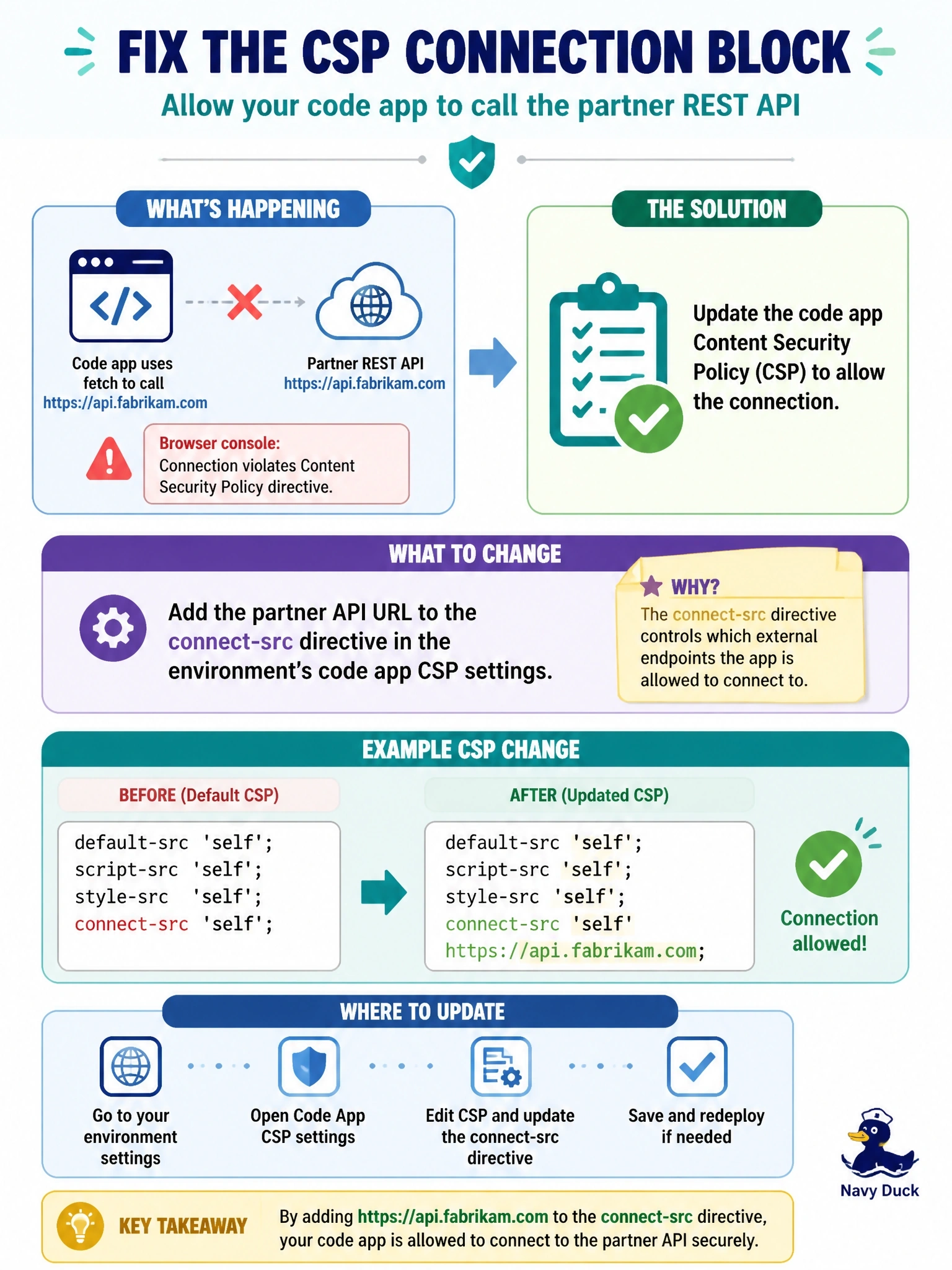 To Create an exciting colorful infographic that explains the concepts in the question: Question: A code app calls a partner REST API at https://api.fabrikam.com by using fetch. After deployment, the browser console reports that connecting to the URL violates a Content Security Policy directive. The environment uses the default code app CSP. What should an environment administrator change? Correct Answer: Add https://api.fabrikam.com to the connect-src directive in the environment's code app CSP settings Put EVERY visible label in double quotes. No people. No A/B/C/D letters. In one of the four corners put a little "Navy Duck".