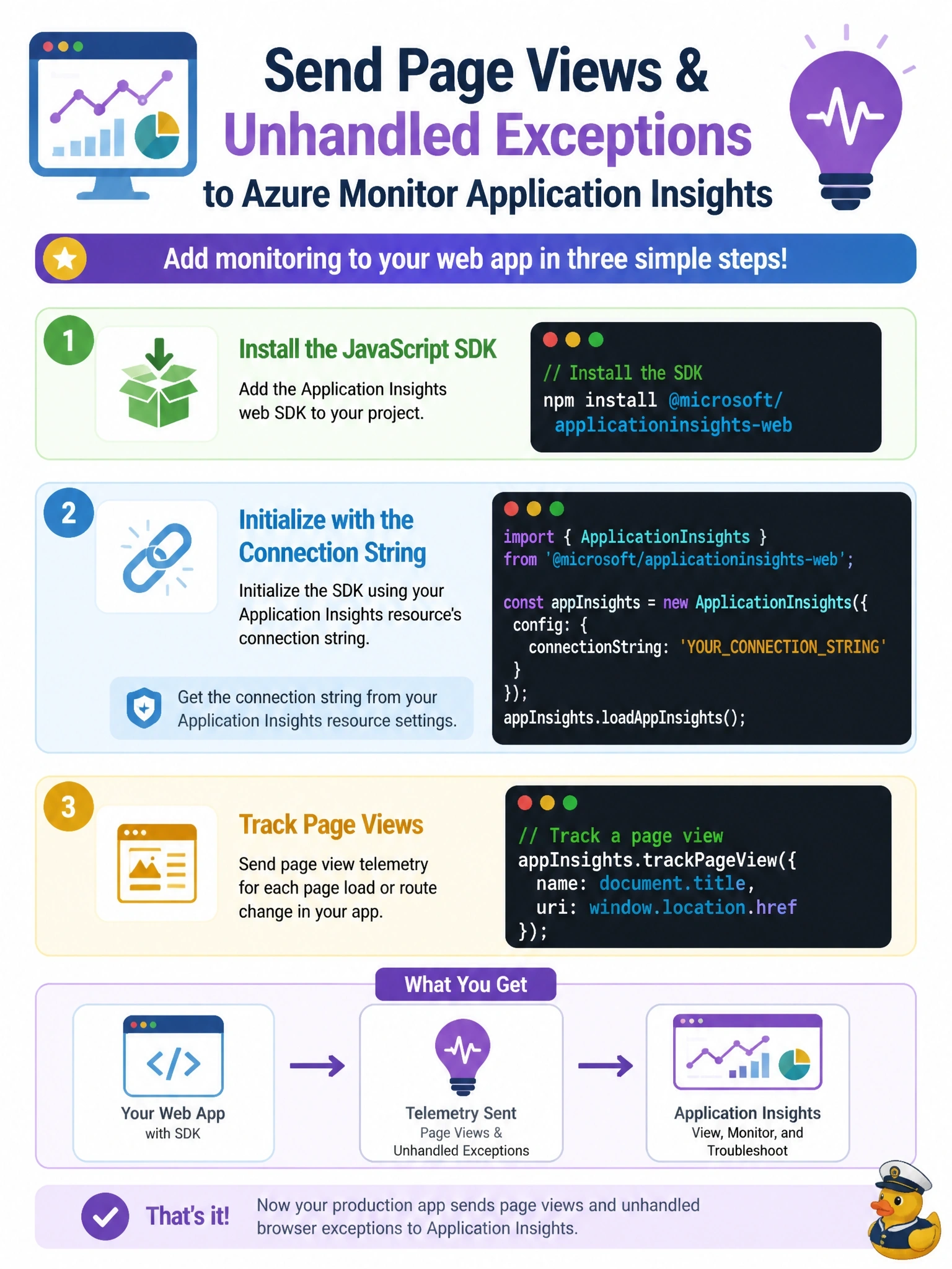 To Create an exciting colorful infographic that explains the concepts in the question: Question: Operations wants page views and unhandled browser exceptions from a production code app sent to Azure Monitor Application Insights. The team has already created an Application Insights resource. What must the developer add to the code app? Correct Answer: Install @microsoft/applicationinsights-web, initialize it with the resource's connection string, and track page views Put EVERY visible label in double quotes. No people. No A/B/C/D letters. In one of the four corners put a little "Navy Duck".