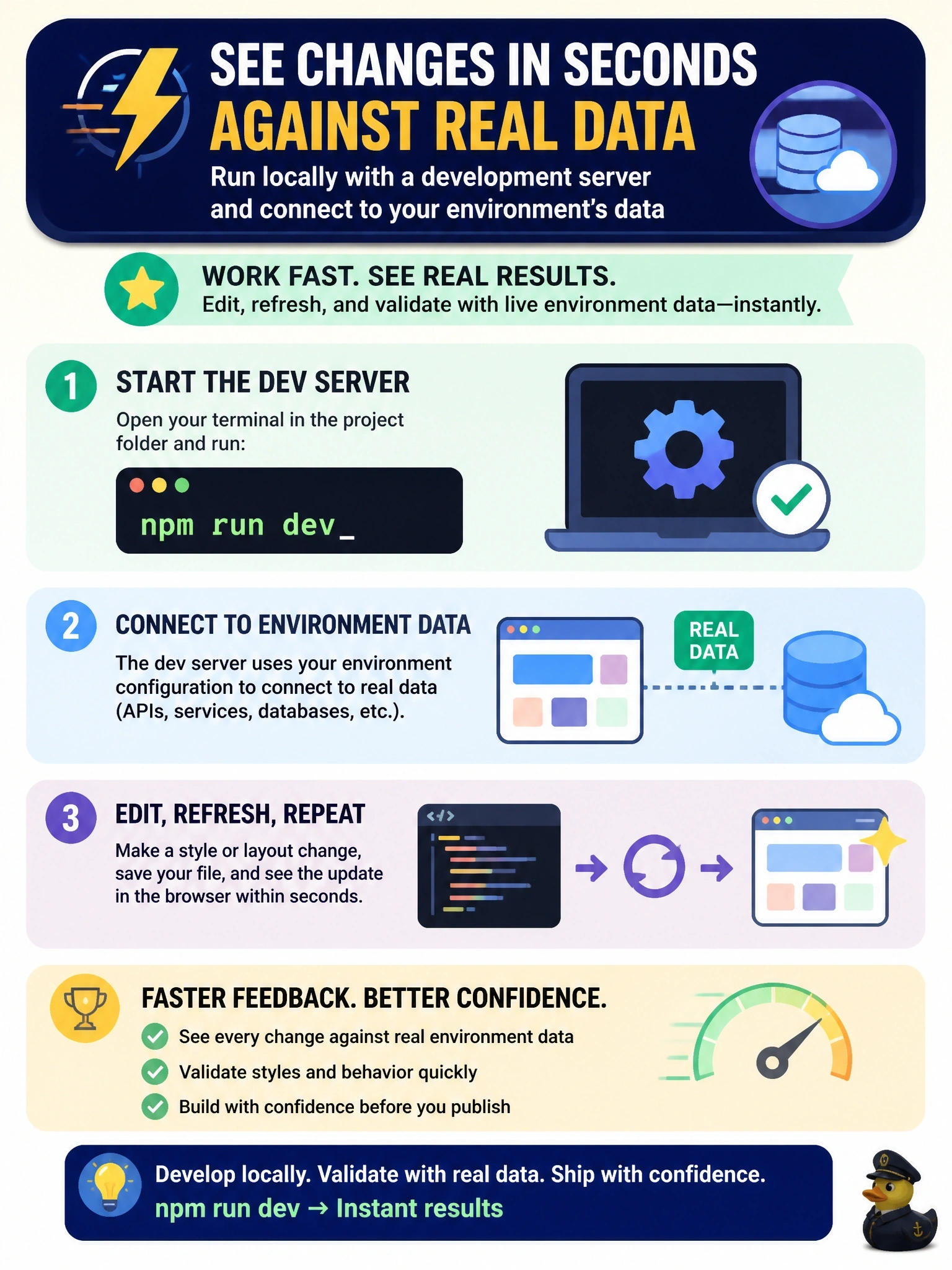 To Create an exciting colorful infographic that explains the concepts in the question: Question: A developer is restyling several screens in a code app and wants to see each change against real environment data within seconds, without publishing a new version for every edit. What should the developer do? Correct Answer: Run the app locally with the development server, such as npm run dev, and open it against the environment's data Put EVERY visible label in double quotes. No people. No A/B/C/D letters. In one of the four corners put a little "Navy Duck".