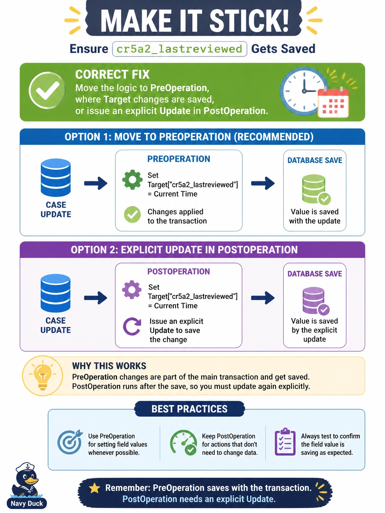 To Create an exciting colorful infographic that explains the concepts in the question: Question: A synchronous PostOperation plug-in on Update of the case table sets Target["cr5a2lastreviewed"] to the current time. The plug-in runs without errors, but the column is never saved. What is the correct fix? Correct Answer: Move the logic to PreOperation, where Target changes are saved, or issue an explicit Update in PostOperation Put EVERY visible label in double quotes. No people. No A/B/C/D letters. In one of the four corners put a little "Navy Duck".