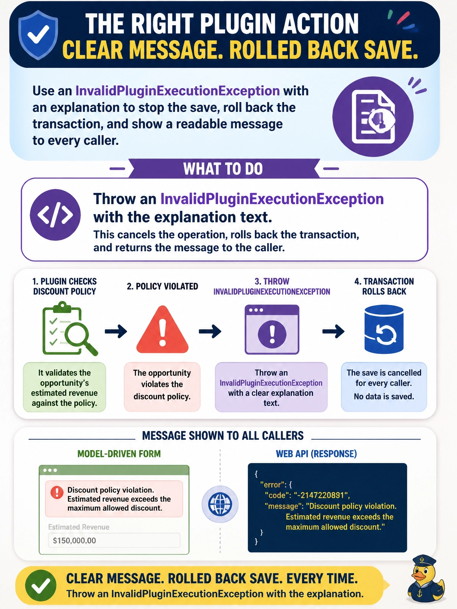 To Create an exciting colorful infographic that explains the concepts in the question: Question: A synchronous PreOperation plug-in on the opportunity Create message checks the estimated revenue against a discount policy. When the policy is violated, the save must be cancelled for every caller, including the Web API, and the person using the model-driven form must see a readable explanation instead of a generic error. What should the plug-in do? Correct Answer: Throw an InvalidPluginExecutionException with the explanation text so the transaction rolls back and the message is shown. Put EVERY visible label in double quotes. No people. No A/B/C/D letters. In one of the four corners put a little "Navy Duck".