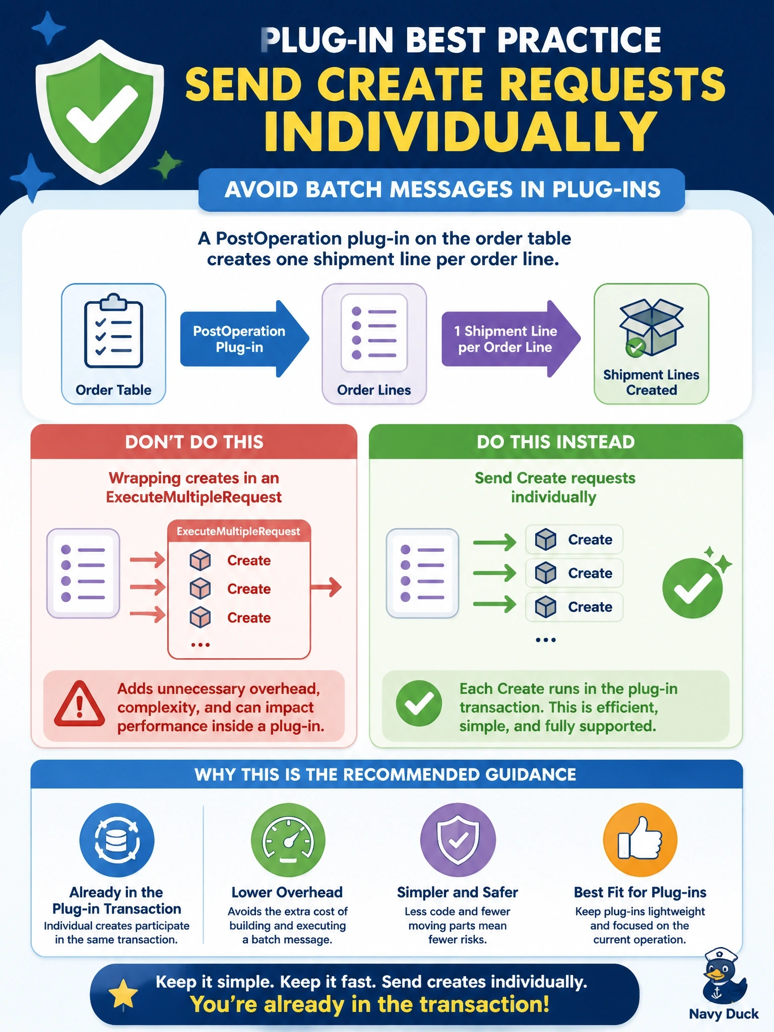 To Create an exciting colorful infographic that explains the concepts in the question: Question: A PostOperation plug-in on the order table creates one shipment line per order line. A developer proposes wrapping the line creations in an ExecuteMultipleRequest to reduce overhead, as they do in their nightly console import. What is the recommended guidance for this plug-in? Correct Answer: Avoid batch messages in plug-ins; send the Create requests individually, since they already run within the plug-in transaction. Put EVERY visible label in double quotes. No people. No A/B/C/D letters. In one of the four corners put a little "Navy Duck".