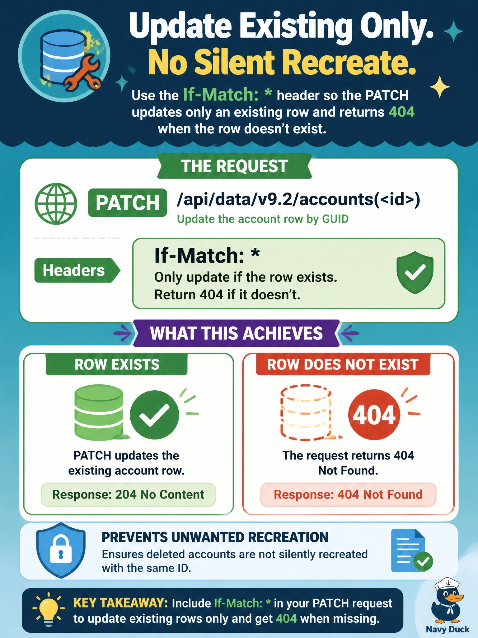 To Create an exciting colorful infographic that explains the concepts in the question: Question: An integration sends PATCH requests to the Dataverse Web API at accounts({id}) to update account rows by GUID. If a row has been deleted, the integration must receive an error instead of silently recreating the account with that ID. Which header should the request include? Correct Answer: If-Match: so that the PATCH only updates an existing row and returns 404 when the row doesn't exist. Put EVERY visible label in double quotes. No people. No A/B/C/D letters. In one of the four corners put a little "Navy Duck".