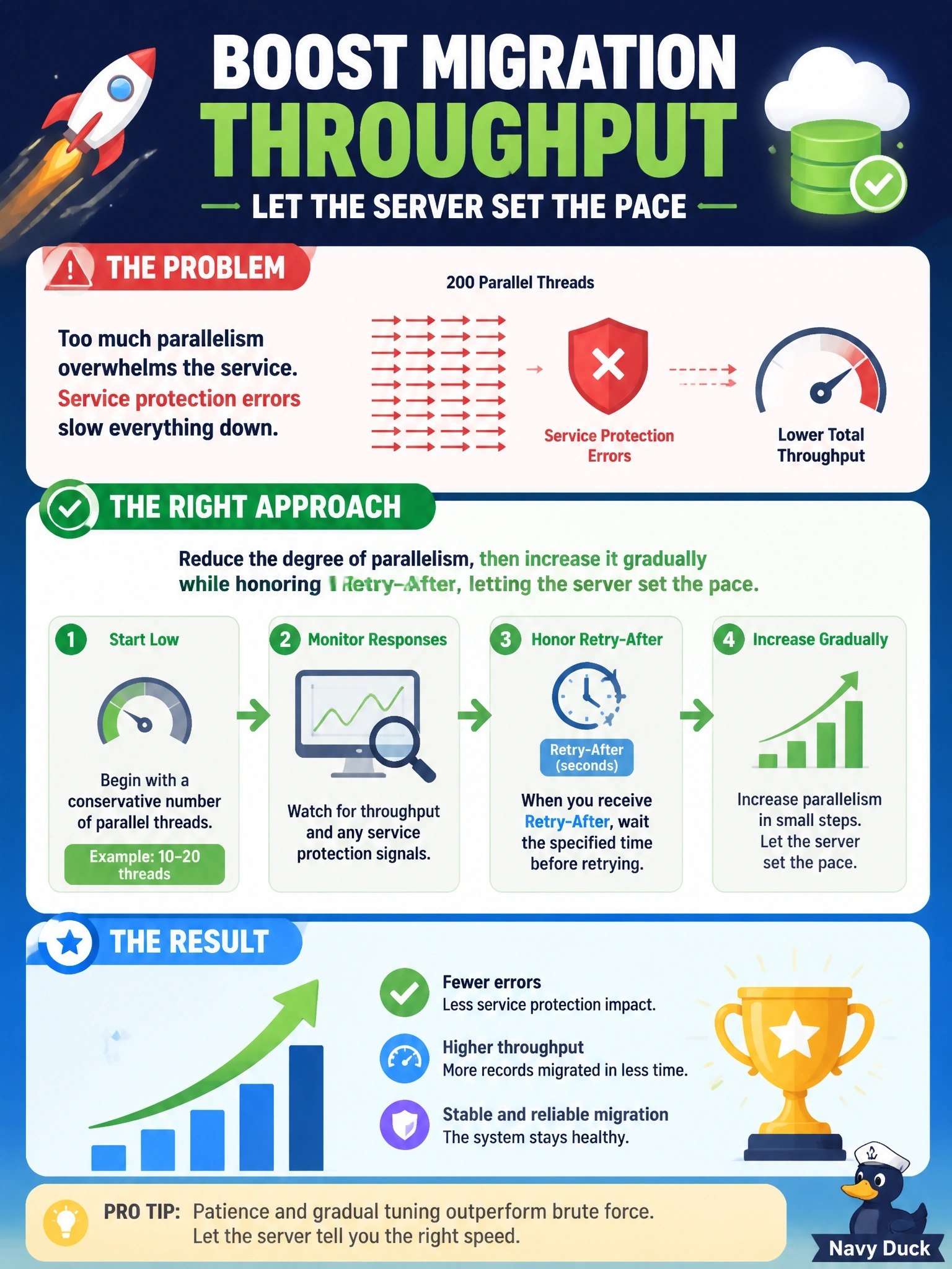 To Create an exciting colorful infographic that explains the concepts in the question: Question: A one-time data migration into Dataverse runs 200 parallel threads under a single application user and constantly receives service protection errors, so total throughput is worse than with fewer threads. Which change best improves throughput? Correct Answer: Reduce the degree of parallelism, then increase it gradually while honoring Retry-After, letting the server set the pace. Put EVERY visible label in double quotes. No people. No A/B/C/D letters. In one of the four corners put a little "Navy Duck".