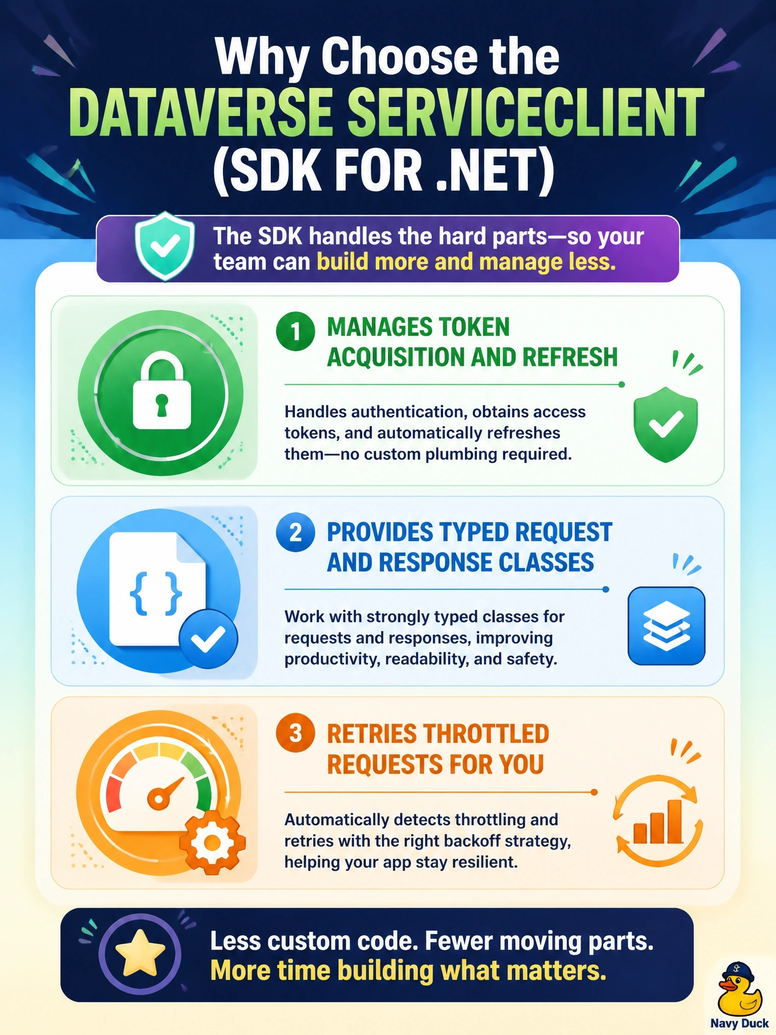 To Create an exciting colorful infographic that explains the concepts in the question: Question: A team is building a .NET 8 worker service that performs thousands of Dataverse operations per hour. One developer proposes hand-writing HttpClient calls to the Web API, while another proposes the Dataverse ServiceClient from the SDK for .NET. The team wants less custom plumbing for authentication, token refresh, and throttling. Which reasoning supports choosing the SDK? Correct Answer: ServiceClient manages token acquisition and refresh, provides typed request and response classes, and retries throttled requests for you Put EVERY visible label in double quotes. No people. No A/B/C/D letters. In one of the four corners put a little "Navy Duck".