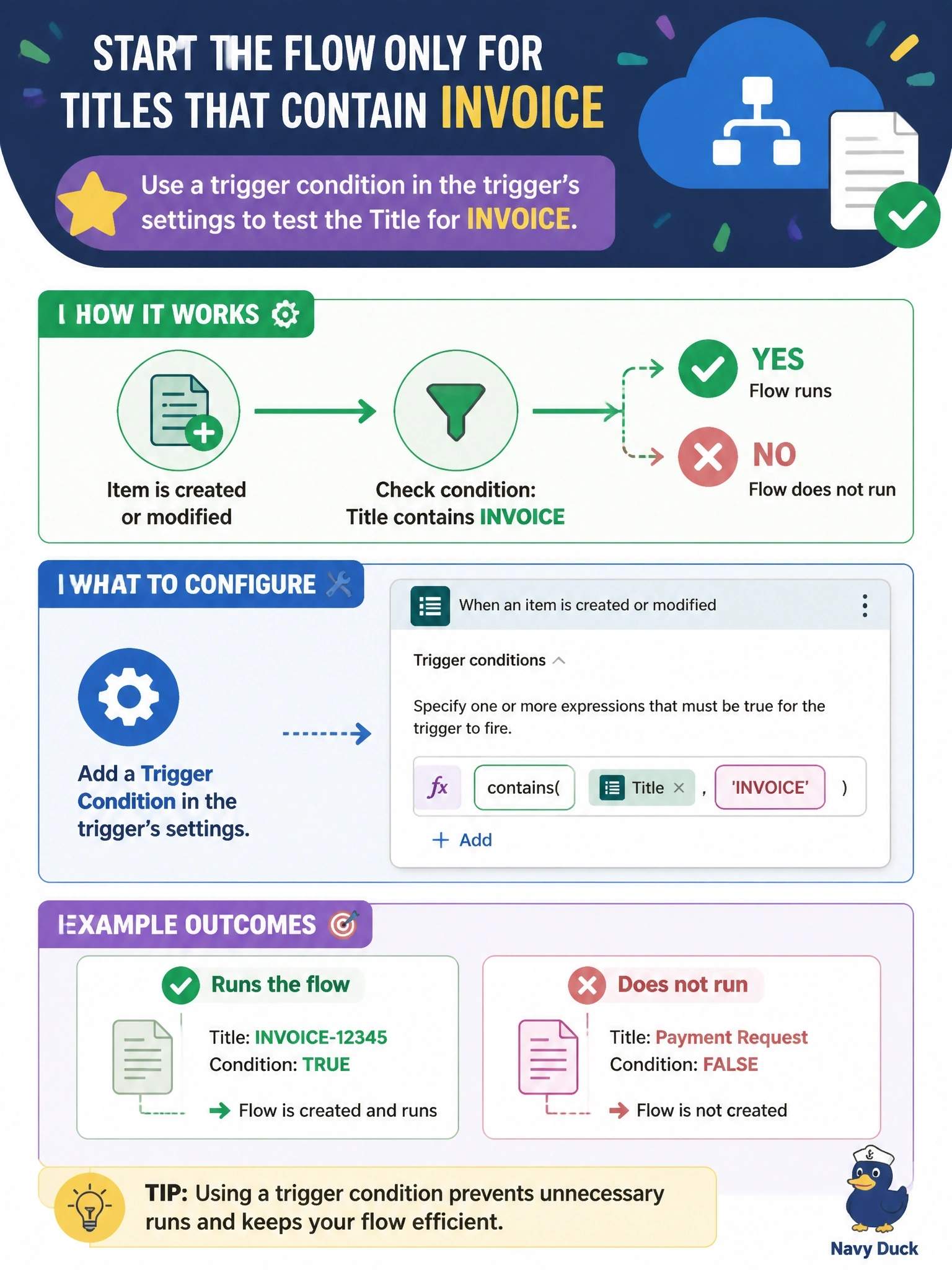 To Create an exciting colorful infographic that explains the concepts in the question: Question: A cloud flow uses the SharePoint trigger When an item is created or modified on a documents list. The flow should start only when the item's Title contains the text INVOICE, and runs for other items must not be created. The trigger has no built-in filter for column values. What should the developer configure? Correct Answer: A trigger condition in the trigger's settings that tests whether the Title contains INVOICE Put EVERY visible label in double quotes. No people. No A/B/C/D letters. In one of the four corners put a little "Navy Duck".