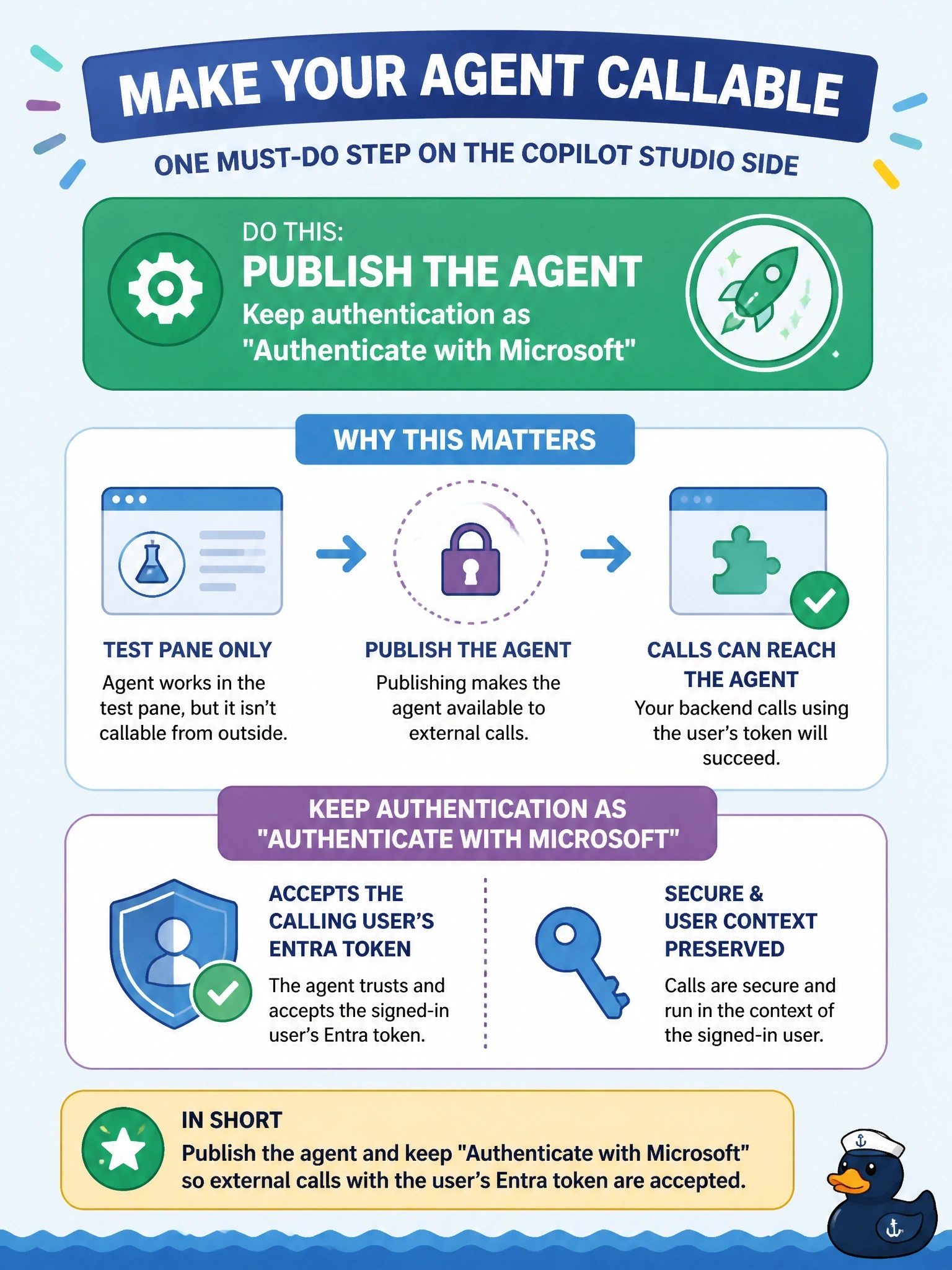 To Create an exciting colorful infographic that explains the concepts in the question: Question: A developer will call a Copilot Studio agent from a custom agent's backend by using the Copilot Studio client library with a signed-in user's token. The agent's authentication is set to Authenticate with Microsoft, it was created yesterday, and so far it has only been tried in the Copilot Studio test pane. What must be done on the Copilot Studio side before the calls can reach the agent? Correct Answer: Publish the agent, keeping Authenticate with Microsoft so the calling user's Entra token is accepted Put EVERY visible label in double quotes. No people. No A/B/C/D letters. In one of the four corners put a little "Navy Duck".