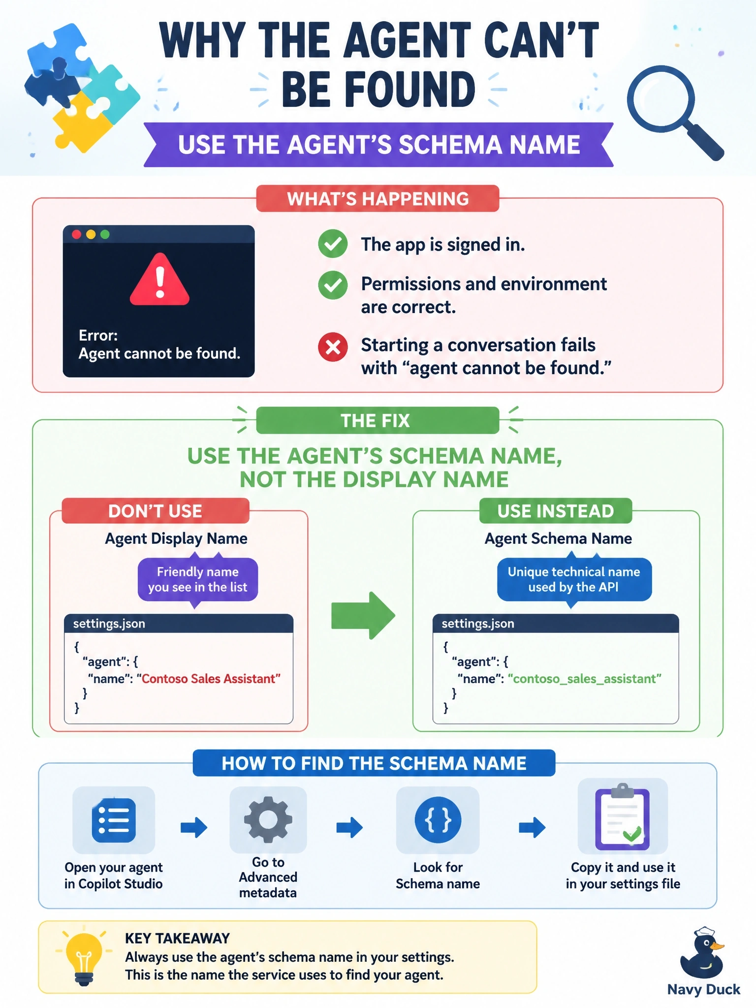 To Create an exciting colorful infographic that explains the concepts in the question: Question: A console app uses the Copilot Studio client library. The app registration has the delegated Copilot Studio invoke permission with admin consent, and the user signs in successfully. Starting a conversation fails with an error that the agent cannot be found. The settings file contains the correct environment ID and the agent name exactly as it appears in the Copilot Studio agent list. What should the developer change? Correct Answer: Replace the agent's display name with the schema name shown in the agent's advanced metadata settings Put EVERY visible label in double quotes. No people. No A/B/C/D letters. In one of the four corners put a little "Navy Duck".