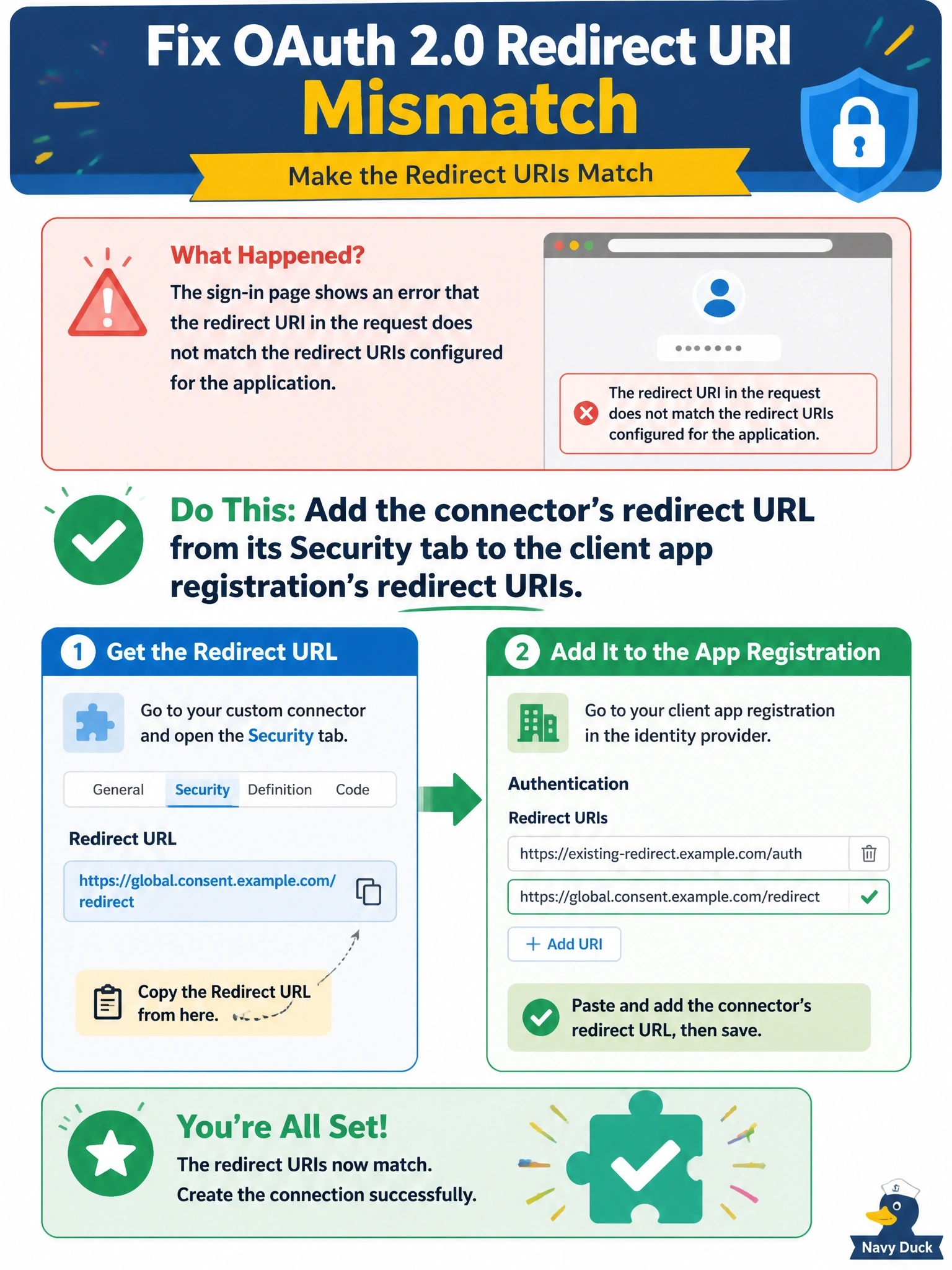 To Create an exciting colorful infographic that explains the concepts in the question: Question: A developer configured a custom connector with OAuth 2.0 and the Microsoft Entra ID identity provider. When a maker tries to create a connection, the Microsoft sign-in page shows an error that the redirect URI in the request does not match the redirect URIs configured for the application. What should the developer do? Correct Answer: Add the connector's redirect URL from its Security tab to the client app registration's redirect URIs Put EVERY visible label in double quotes. No people. No A/B/C/D letters. In one of the four corners put a little "Navy Duck".