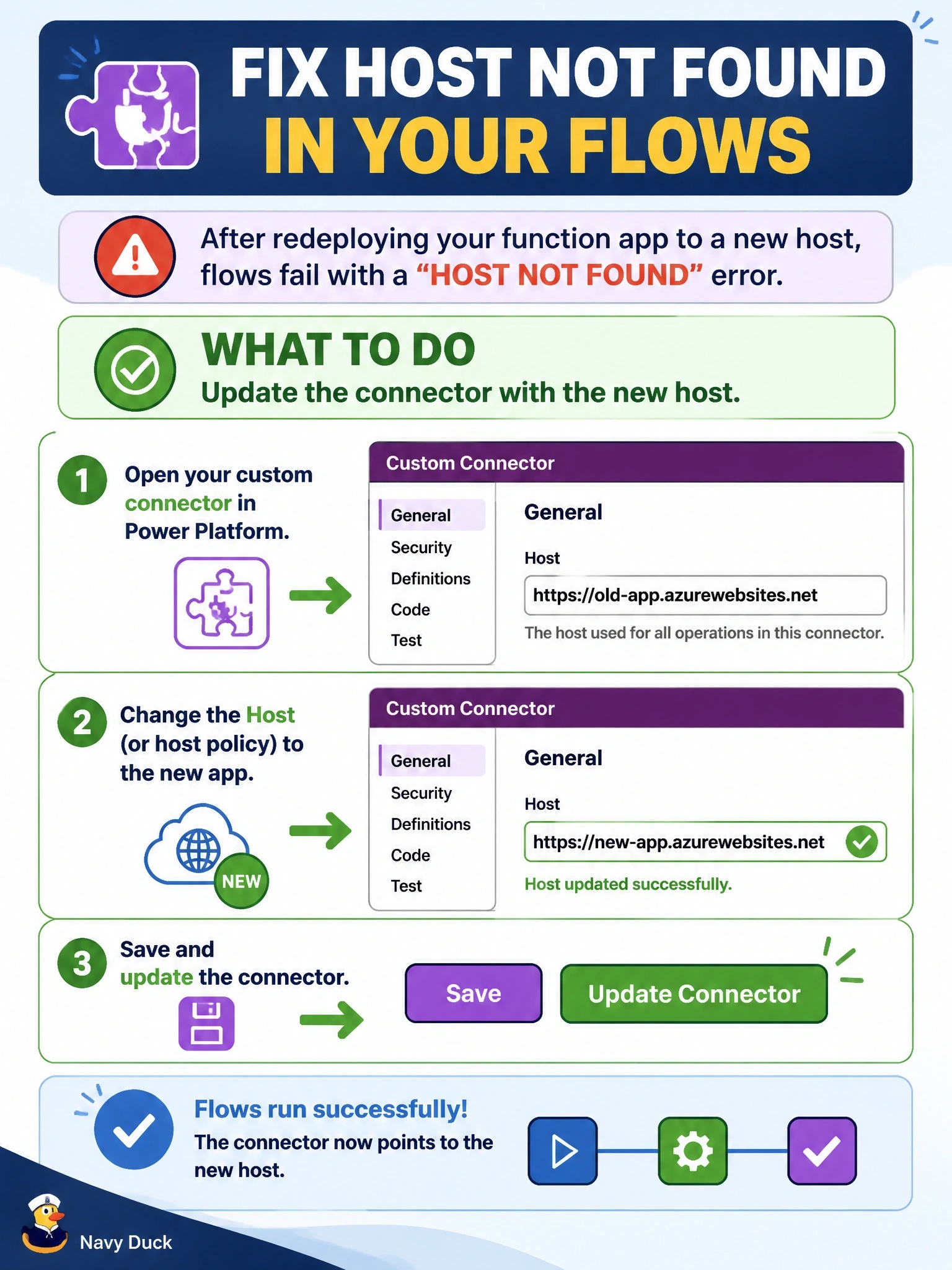 To Create an exciting colorful infographic that explains the concepts in the question: Question: A custom connector for an Azure Function app worked in testing. The function app was then redeployed to a new app with a different host name, and the old app was deleted. Since then, every operation in flows fails with a host not found error, even though the connections are still valid. What should the developer do? Correct Answer: Change the Host on the connector's General tab, or its host policy, to the new app and update the connector Put EVERY visible label in double quotes. No people. No A/B/C/D letters. In one of the four corners put a little "Navy Duck".