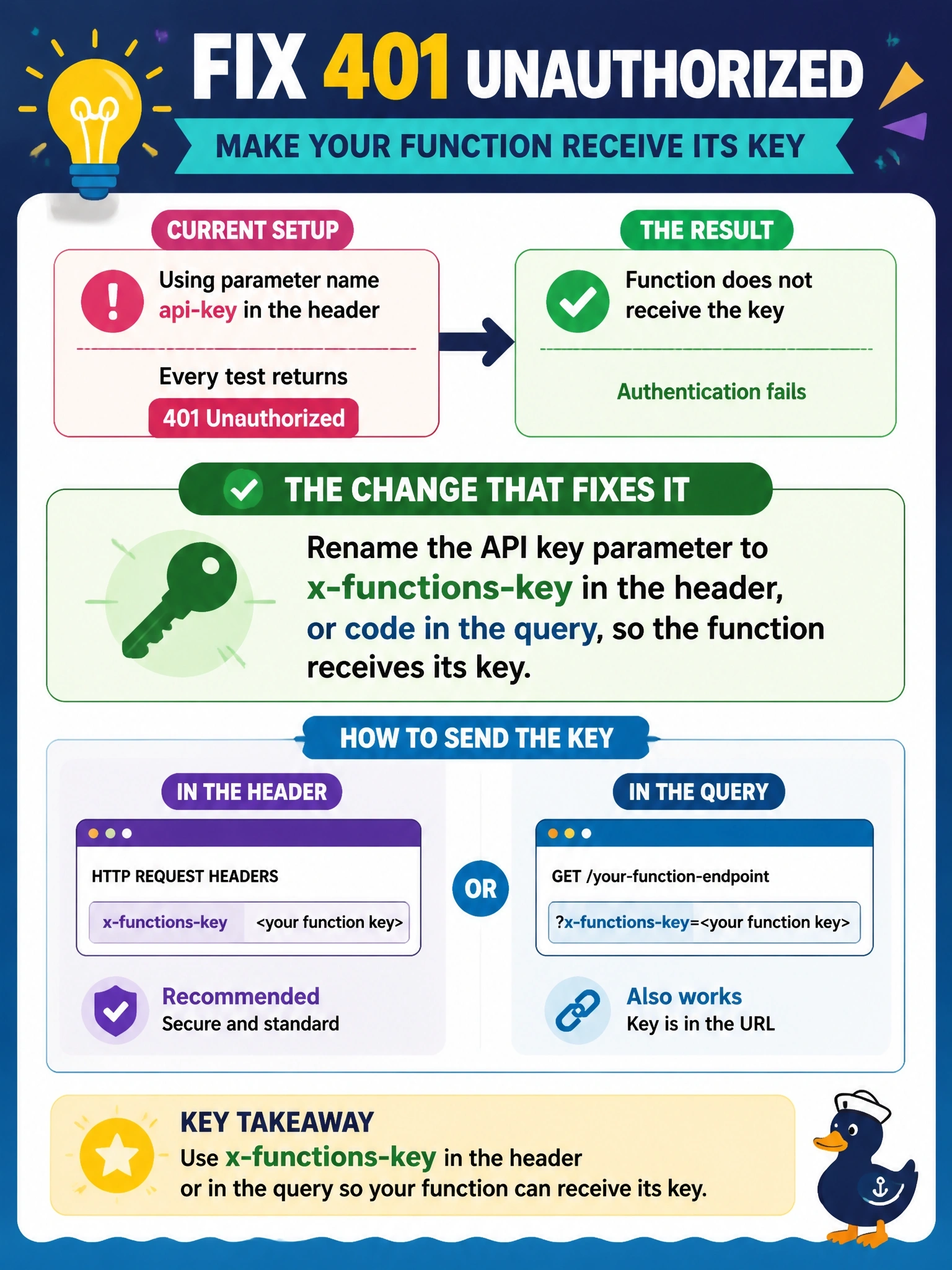 To Create an exciting colorful infographic that explains the concepts in the question: Question: A custom connector for an HTTP-triggered Azure Function uses API Key authentication with the parameter name api-key in the header, and the maker entered the function's default key when creating the connection. The function's authorization level is Function. Every test returns 401 Unauthorized. What should the developer change? Correct Answer: Rename the API key parameter to x-functions-key in the header, or code in the query, so the function receives its key Put EVERY visible label in double quotes. No people. No A/B/C/D letters. In one of the four corners put a little "Navy Duck".
