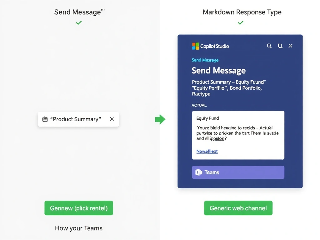 A side-by-side comparison showing: Left panel — a Copilot Studio Send Message node with Markdown content showing 'Product Summary', '- Equity Fund', '- Bond Portfolio', and a hyperlink; Right panel — how this renders in a Microsoft Teams chat window with actual bold heading, formatted bullet list, and clickable hyperlink. A label above says 'Markdown Response Type'. Channel icons below show Teams (supported) and a generic web channel (supported) in green.