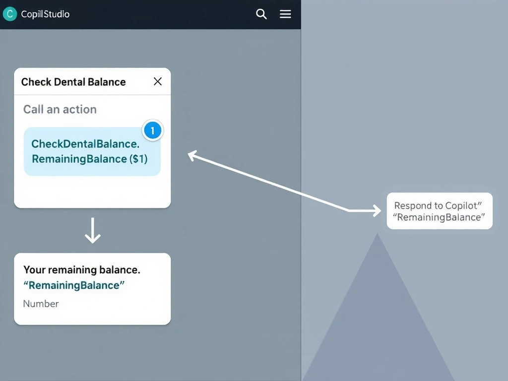 A Copilot Studio topic canvas segment. A 'Call an action' node labeled 'CheckDentalBalance' shows an output section with a variable badge labeled 'CheckDentalBalance.RemainingBalance (Number)'. An arrow points down to a 'Send a message' node displaying the text 'Your remaining dental benefit balance is ${CheckDentalBalance.RemainingBalance}'. On the right side, a small legend maps the Power Automate flow's 'Respond to Copilot' action output 'RemainingBalance' to the topic variable.