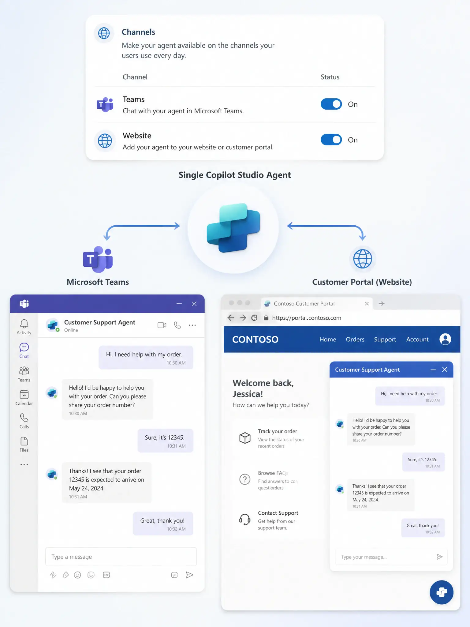 A 1536x2048 portrait infographic. A single Copilot Studio agent icon in the center, with two arrows pointing outward. Left arrow goes to a Microsoft Teams logo with a chat interface shown. Right arrow goes to a web browser icon with the agent embedded in a customer portal website. Both channels show the same conversation interface. A 'Channels' configuration panel at the top shows both 'Teams' and 'Website' toggled on for the single agent.