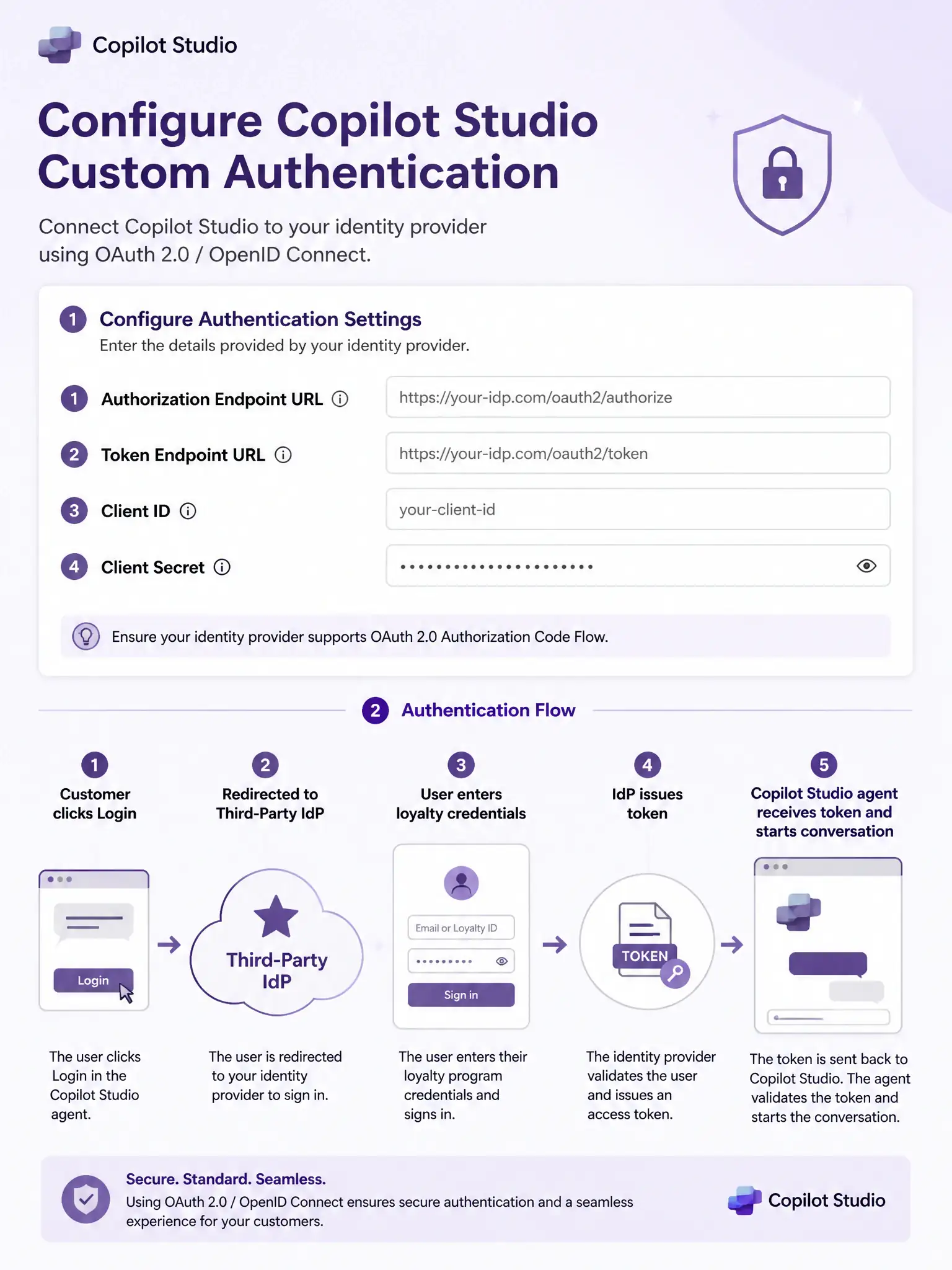A 1536x2048 portrait infographic. A step-by-step configuration infographic for Copilot Studio Custom Authentication. Shows four labeled input fields in a settings panel: (1) Authorization Endpoint URL, (2) Token Endpoint URL, (3) Client ID, (4) Client Secret. A flow below shows: Customer clicks Login → redirected to Third-Party IdP → enters loyalty credentials → IdP issues token → Copilot Studio agent receives token and starts conversation. A 'Third-Party IdP' cloud icon is shown with a custom logo. Microsoft purple color scheme.