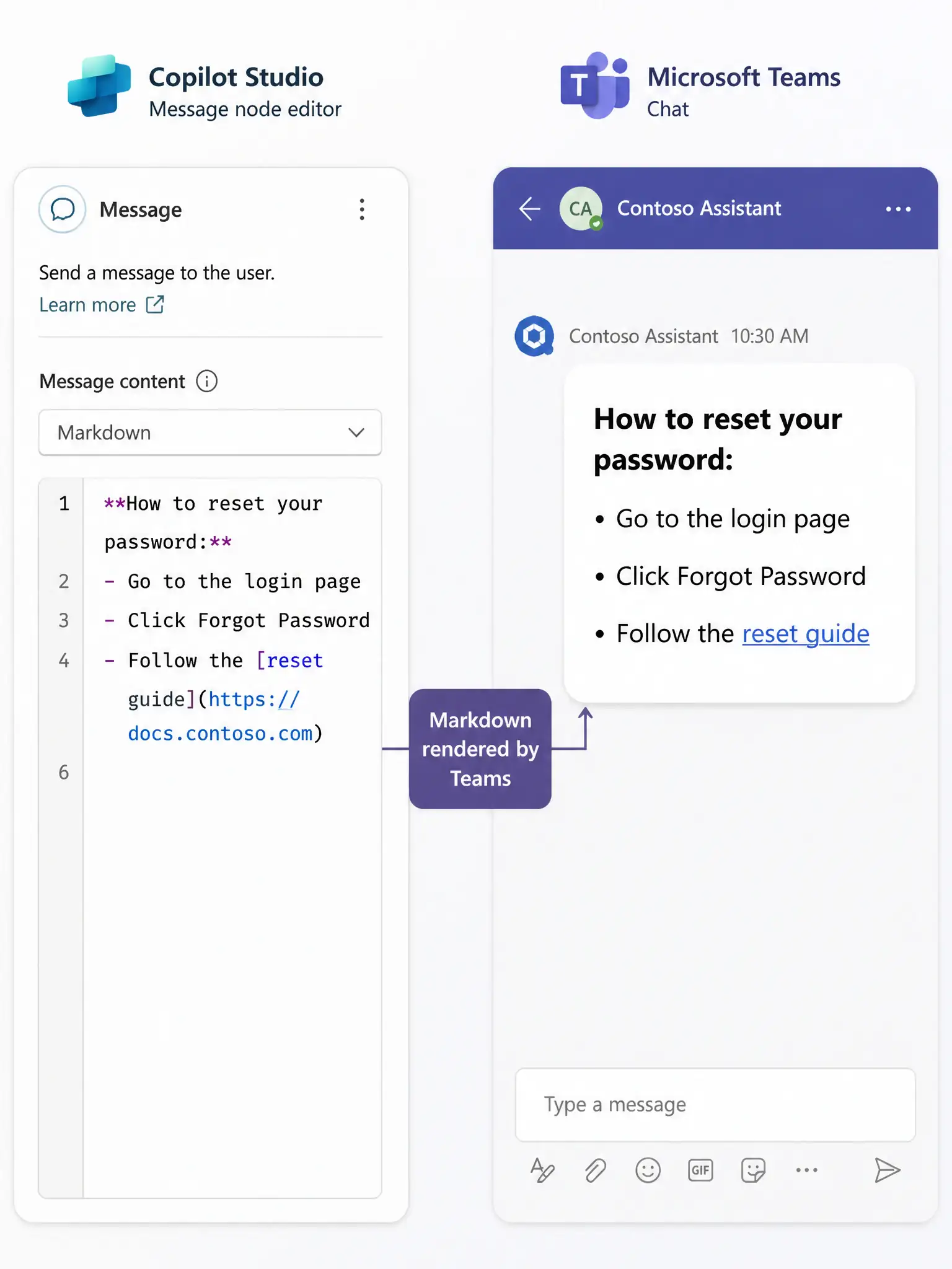 A 1536x2048 portrait infographic. A Copilot Studio message node editor on the left showing Markdown source: 'How to reset your password: \n- Go to the login page \n- Click Forgot Password \n- Follow the [reset guide](https://docs.contoso.com)'. On the right, a Microsoft Teams chat bubble shows the rendered output: bold heading, two bullet list items, and a blue clickable hyperlink. A label connects the two views: 'Markdown rendered by Teams'.