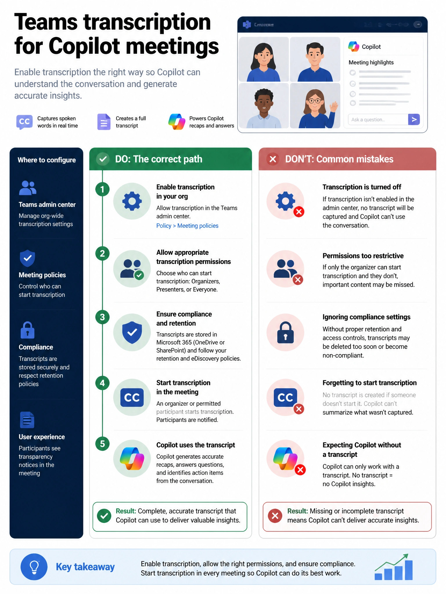 Portrait infographic 2048x1536, Microsoft admin-portal style (blue #0078D4, white, dark navy). Title topic: Teams transcription for Copilot meetings. Clear labels, correct-path callout in green, distractors in muted red, simple flow or side-by-side comparison, clean icons, no decorative clutter.