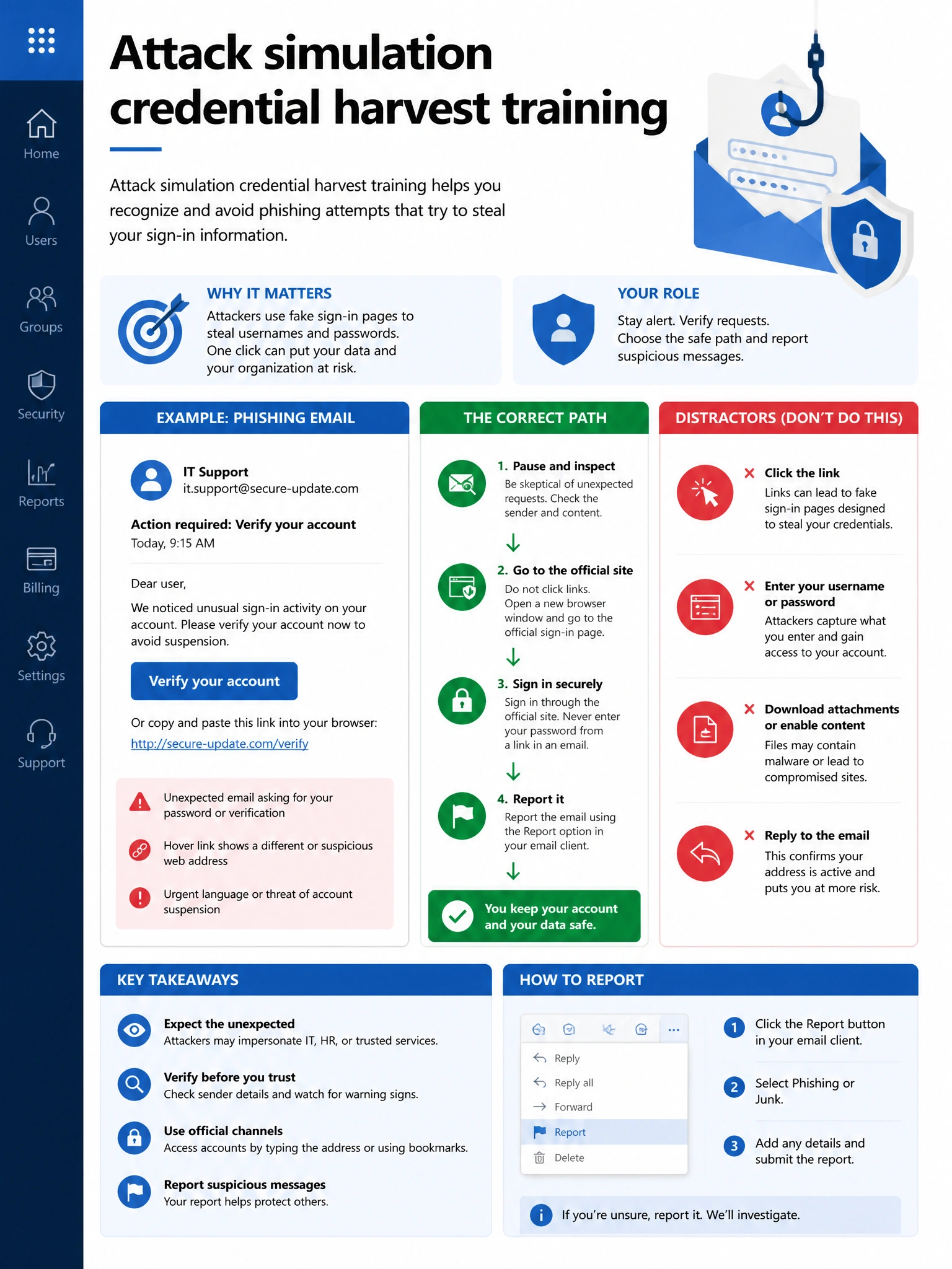 Portrait infographic 2048x1536, Microsoft admin-portal style (blue #0078D4, white, dark navy). Title topic: Attack simulation credential harvest training. Clear labels, correct-path callout in green, distractors in muted red, simple flow or side-by-side comparison, clean icons, no decorative clutter.